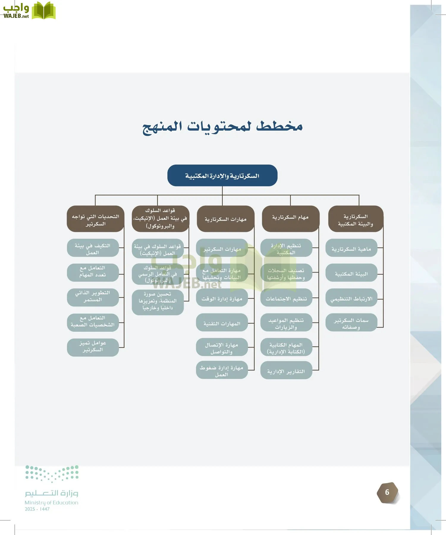 السكرتارية والإدارة المكتبية page-5