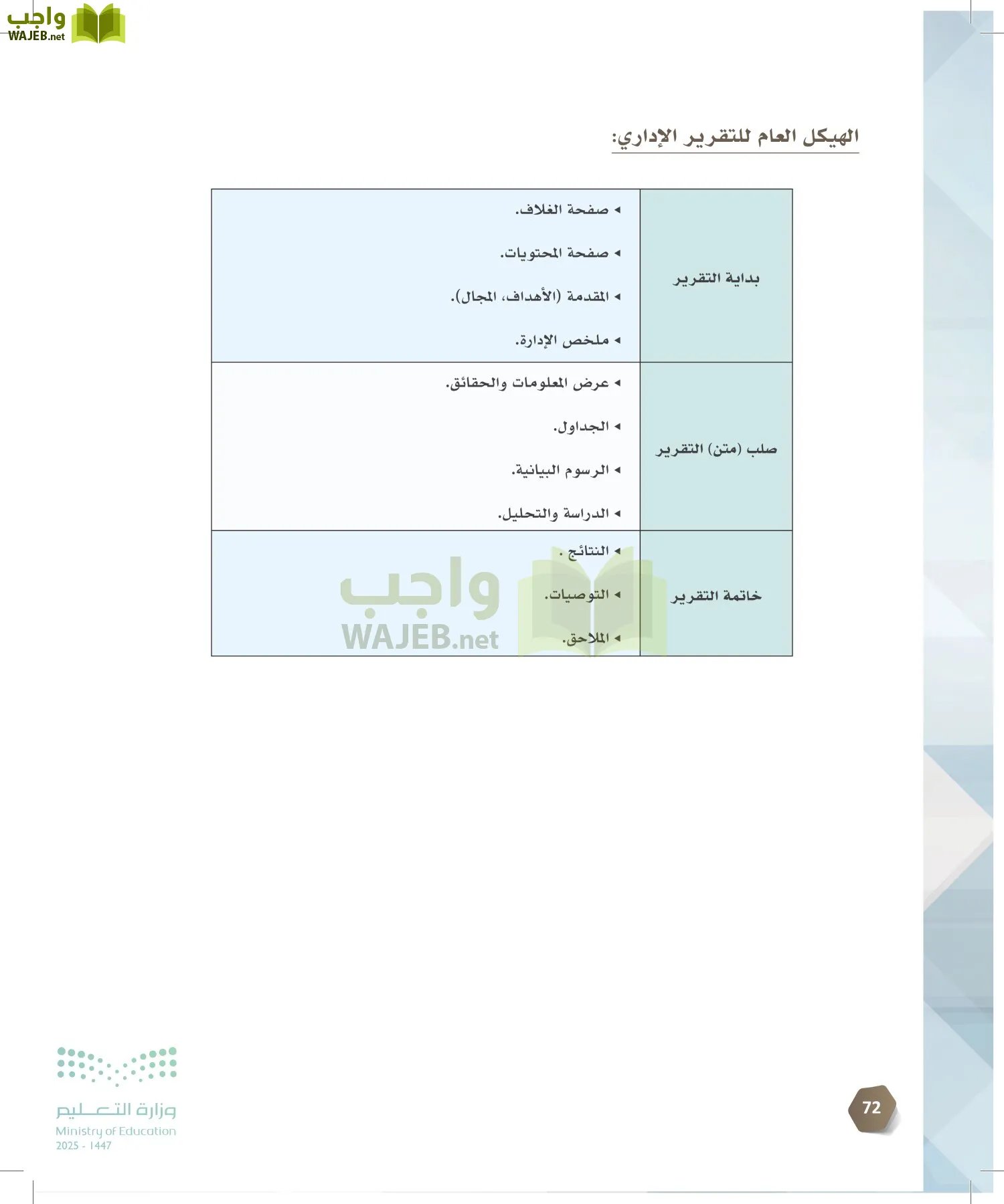 السكرتارية والإدارة المكتبية page-71