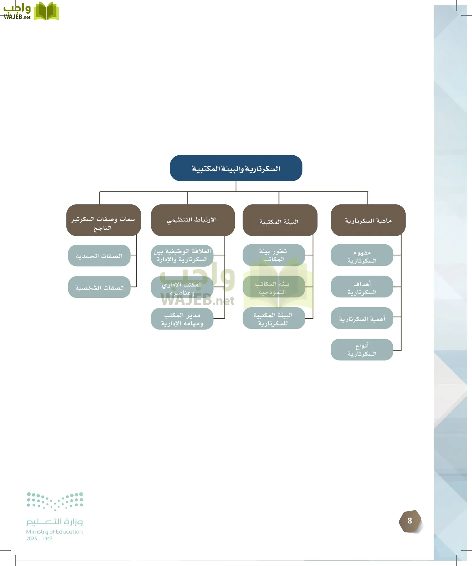السكرتارية والإدارة المكتبية page-7