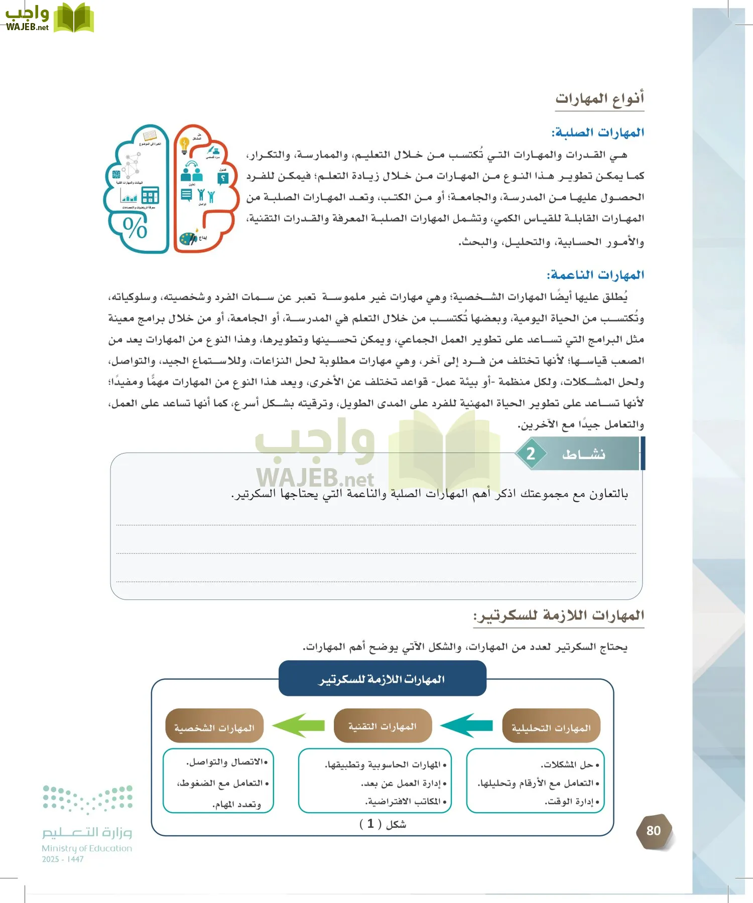 السكرتارية والإدارة المكتبية page-79