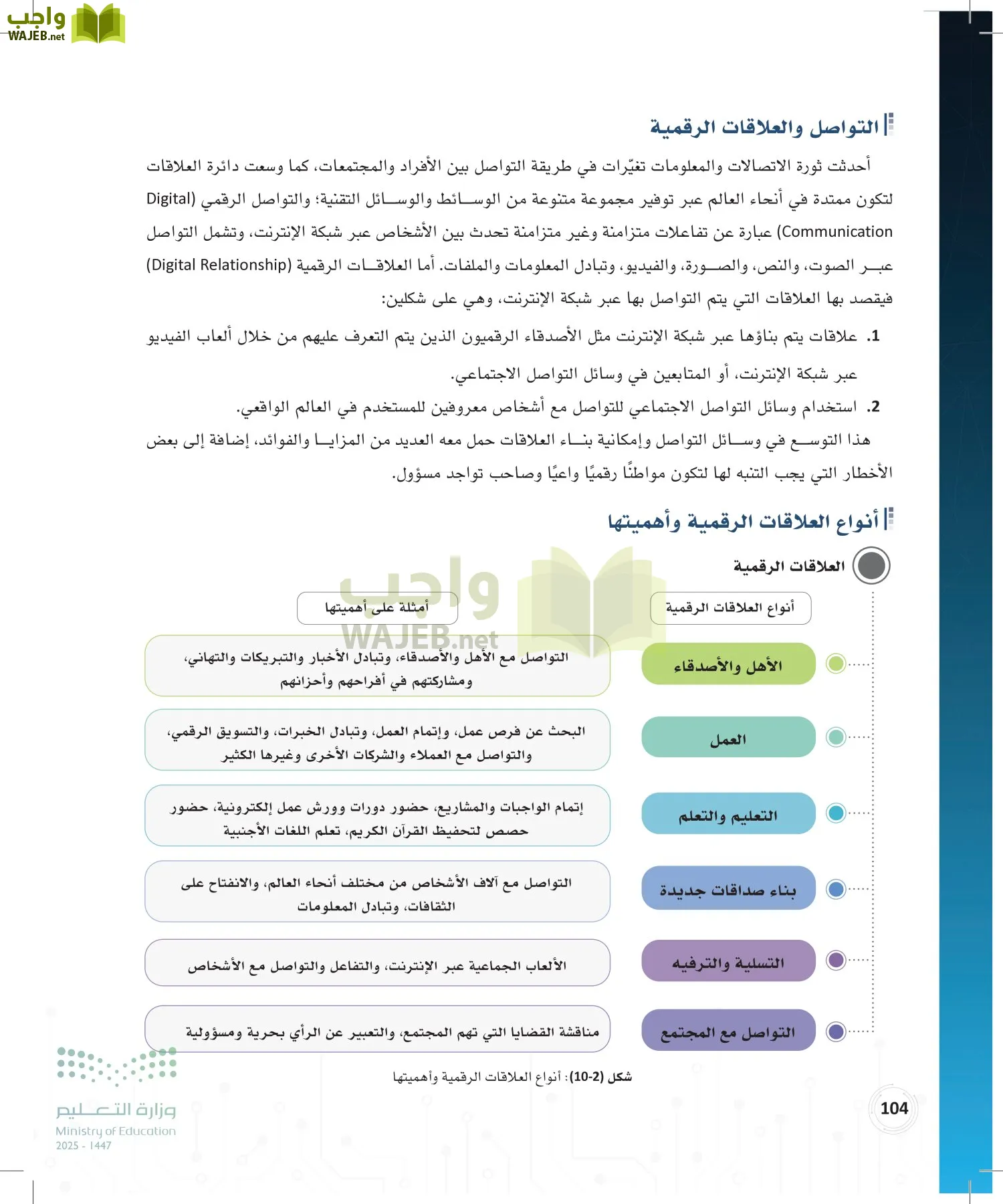 المواطنة الرقمية page-103
