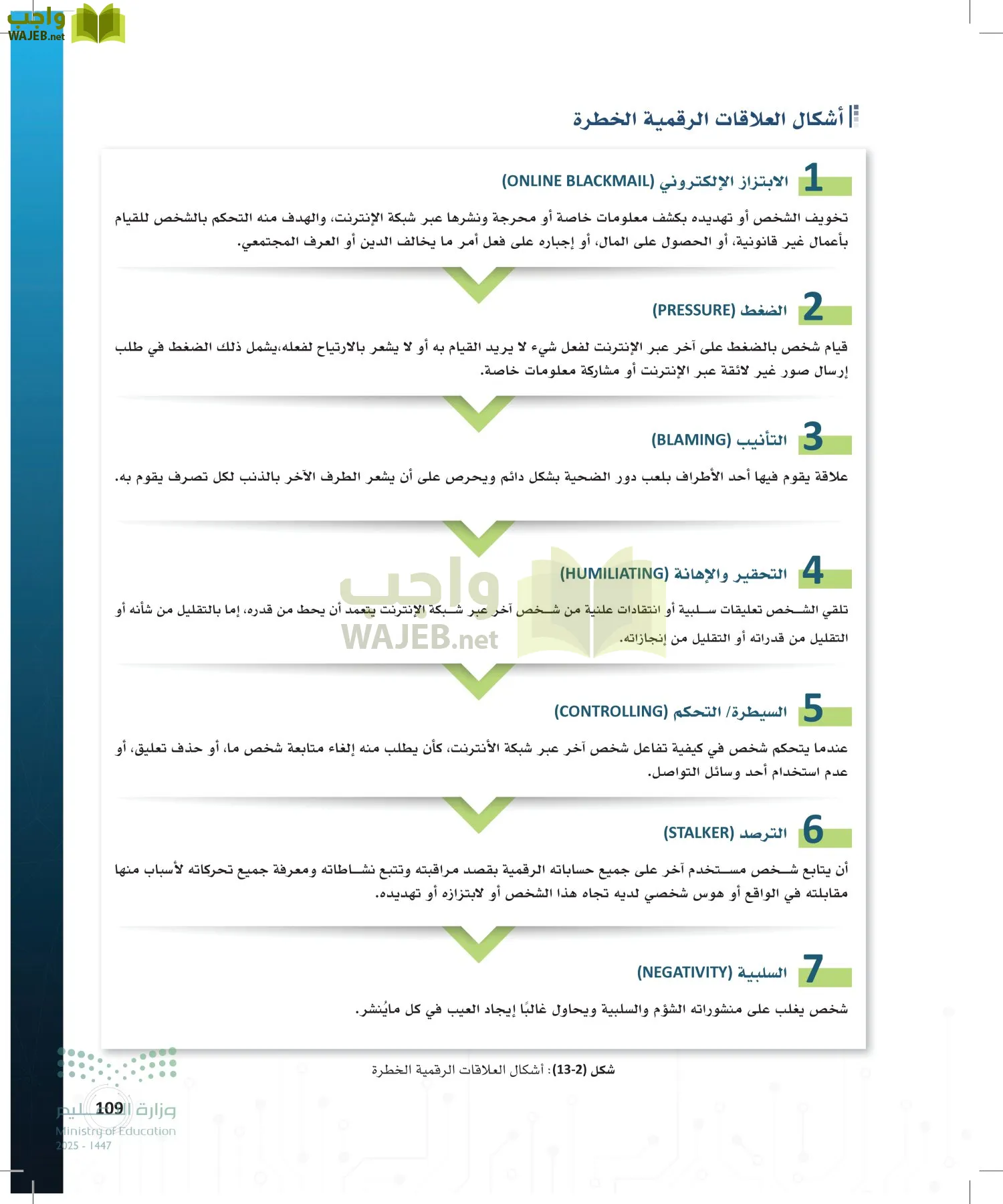 المواطنة الرقمية page-108