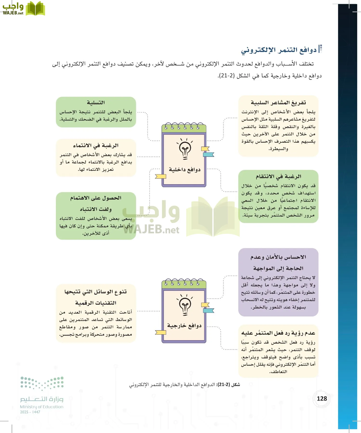 المواطنة الرقمية page-127