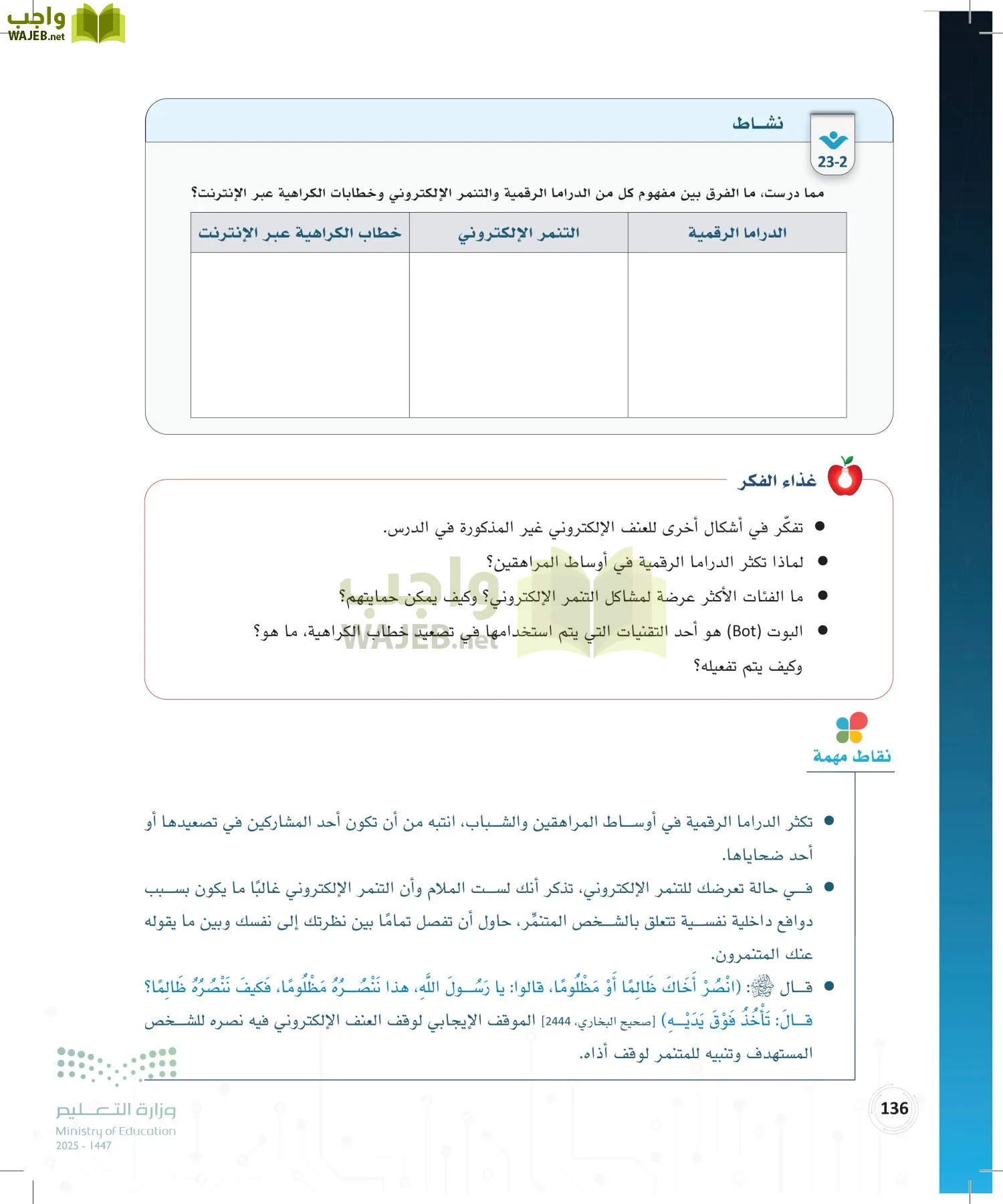 المواطنة الرقمية page-135