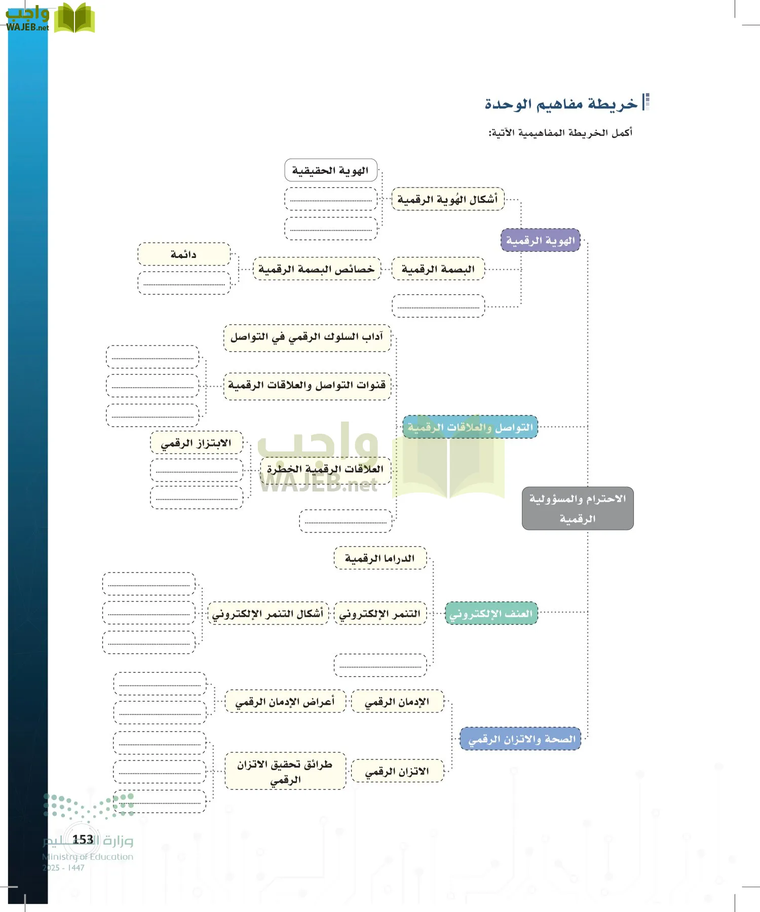 المواطنة الرقمية page-152