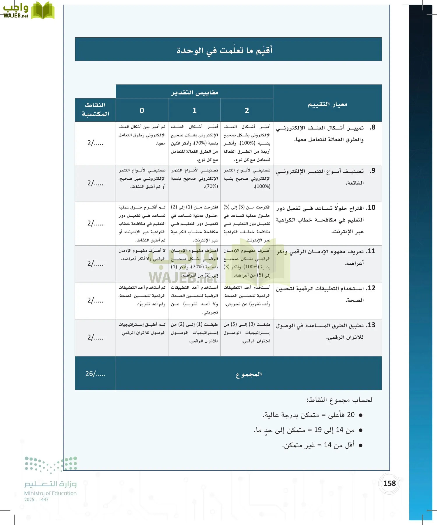 المواطنة الرقمية page-157