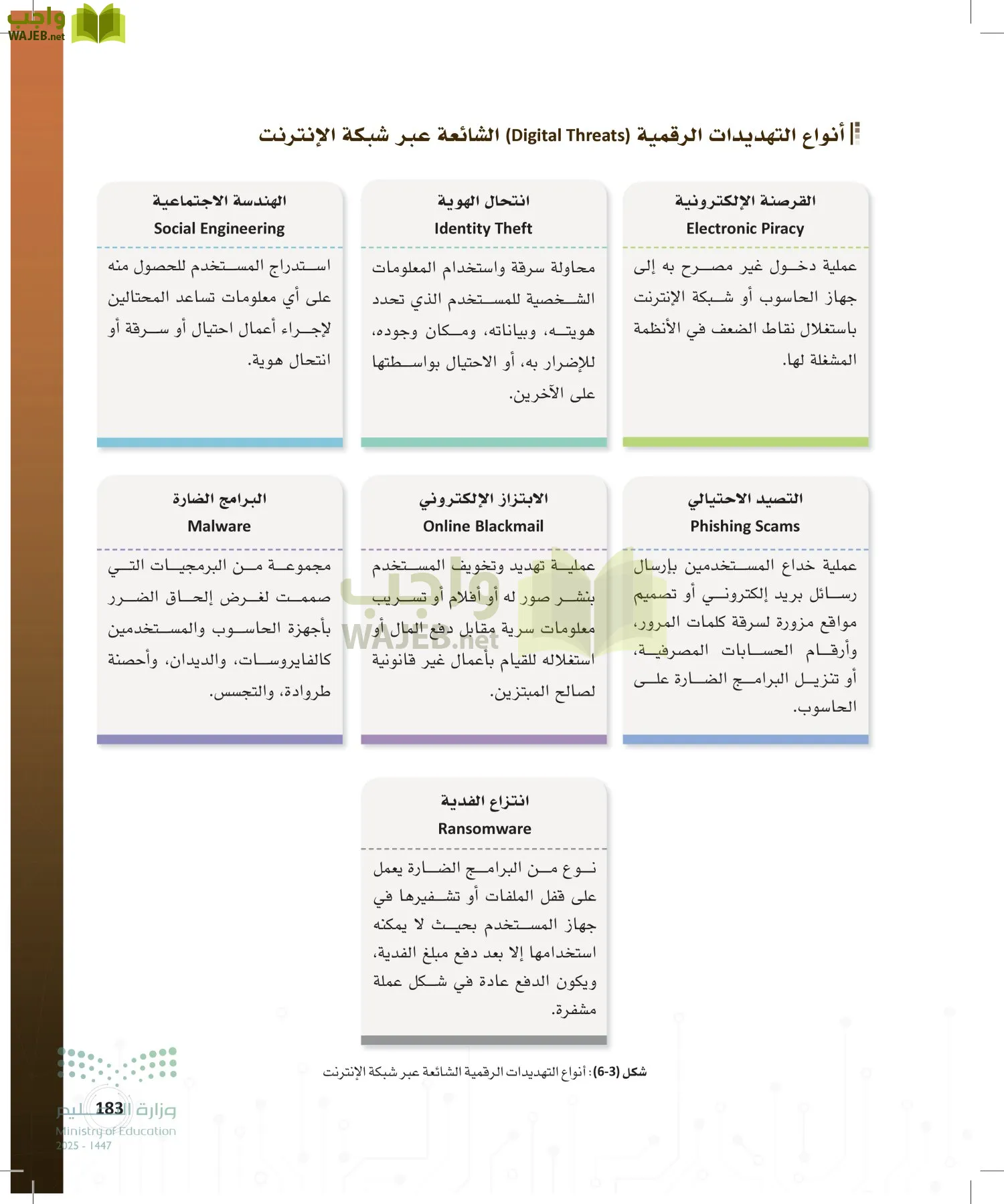 المواطنة الرقمية page-182