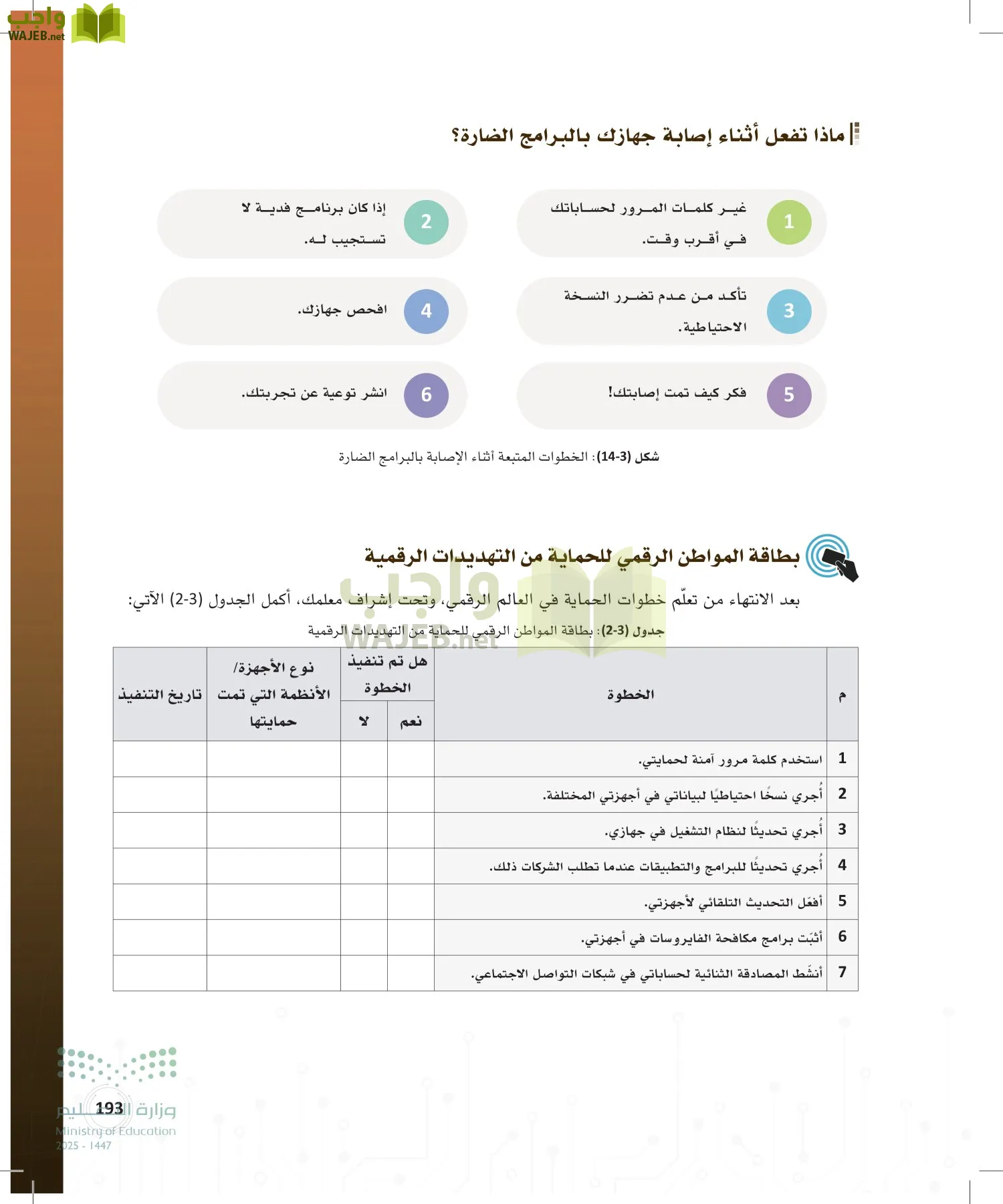 المواطنة الرقمية page-192