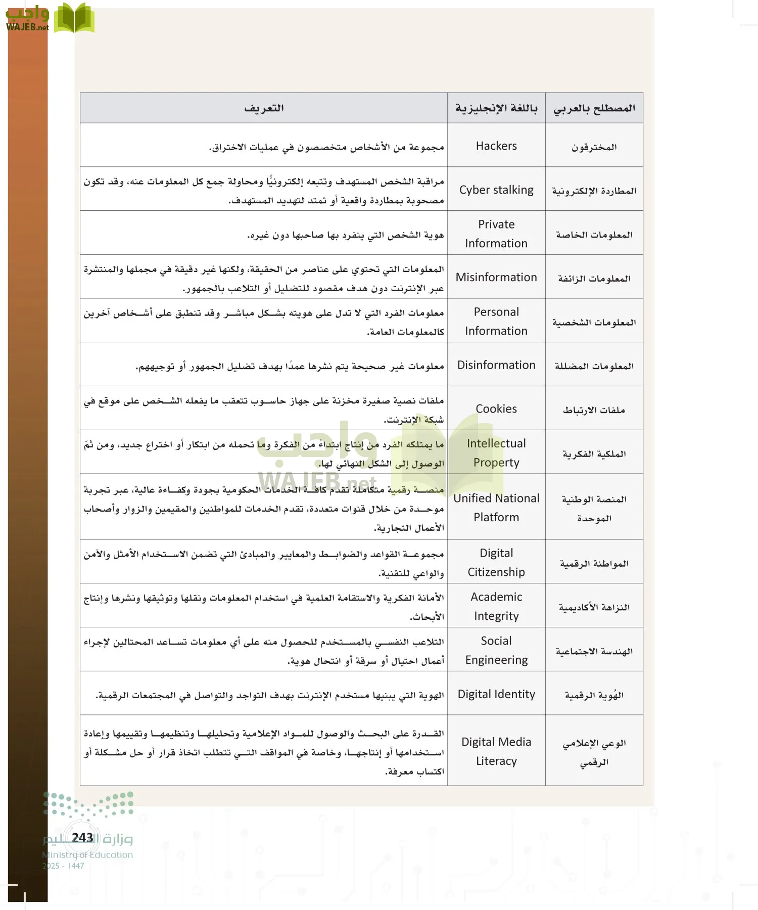 المواطنة الرقمية page-242