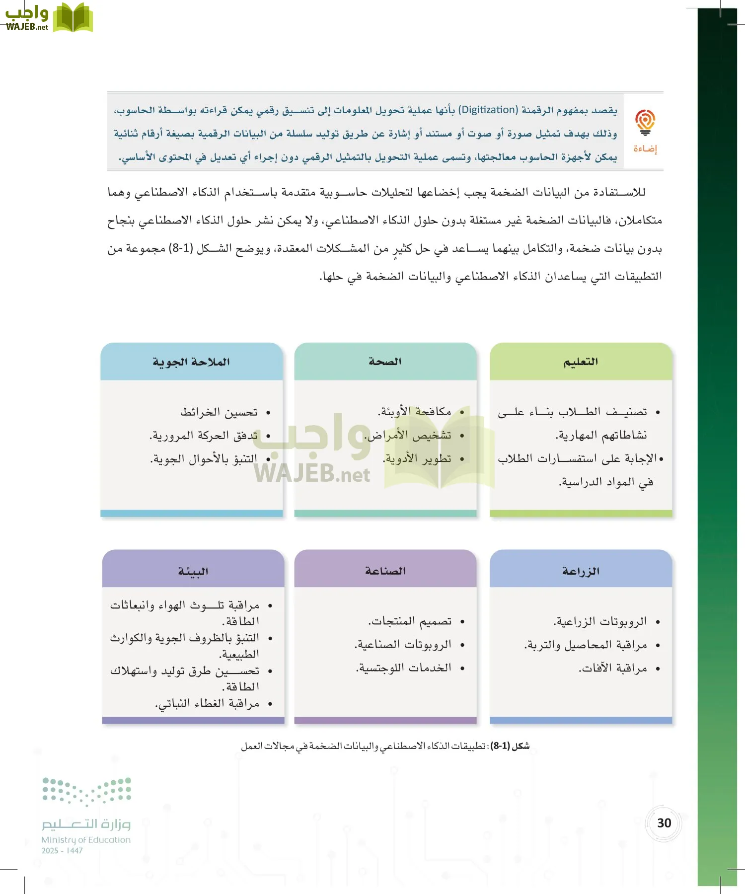 المواطنة الرقمية page-29