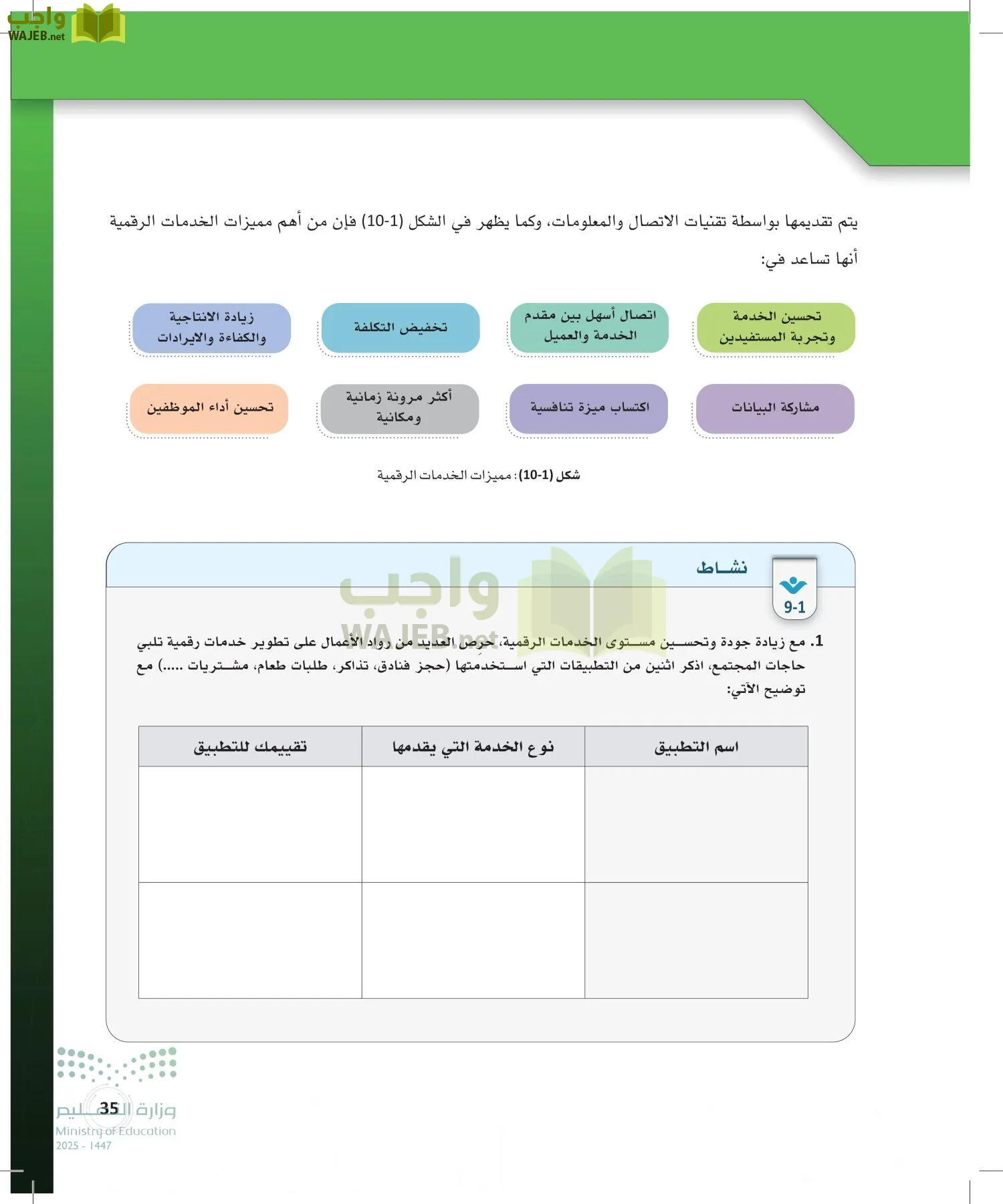 المواطنة الرقمية page-34