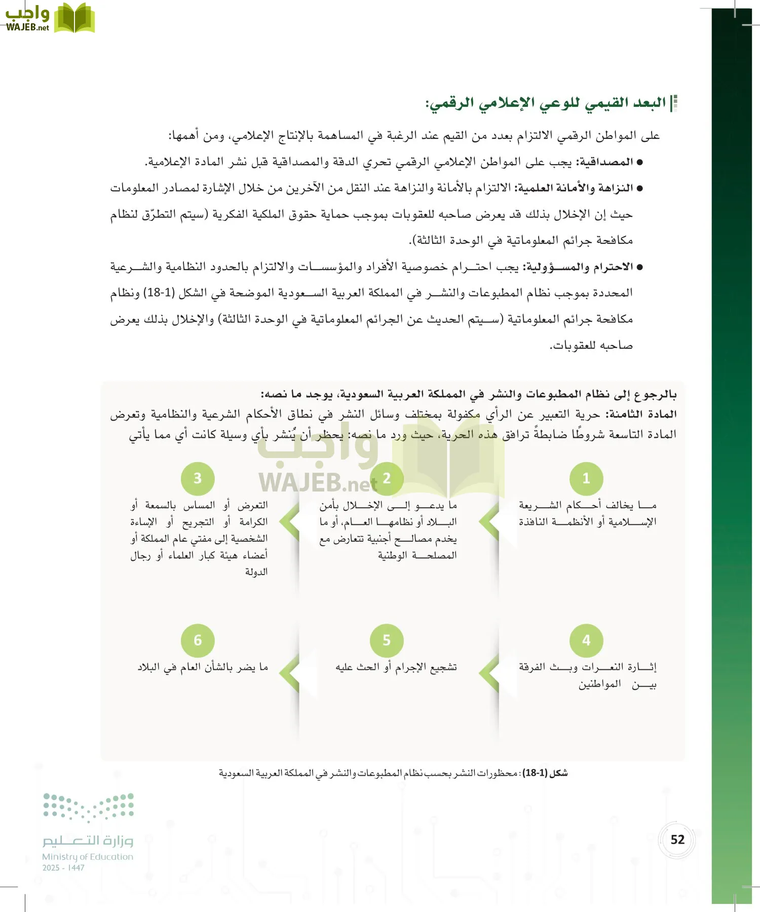 المواطنة الرقمية page-51