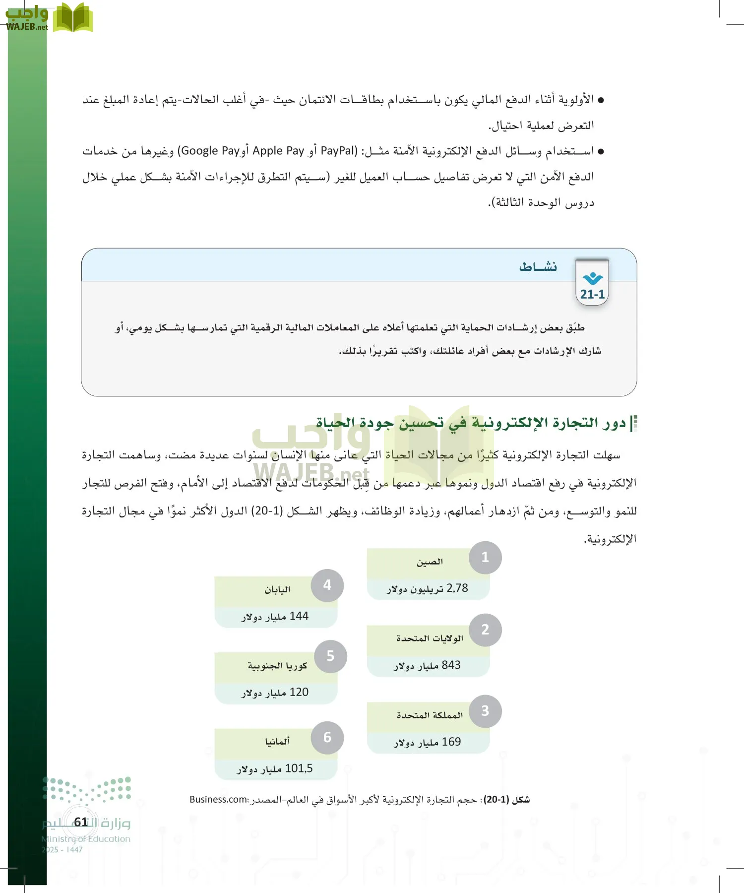 المواطنة الرقمية page-60
