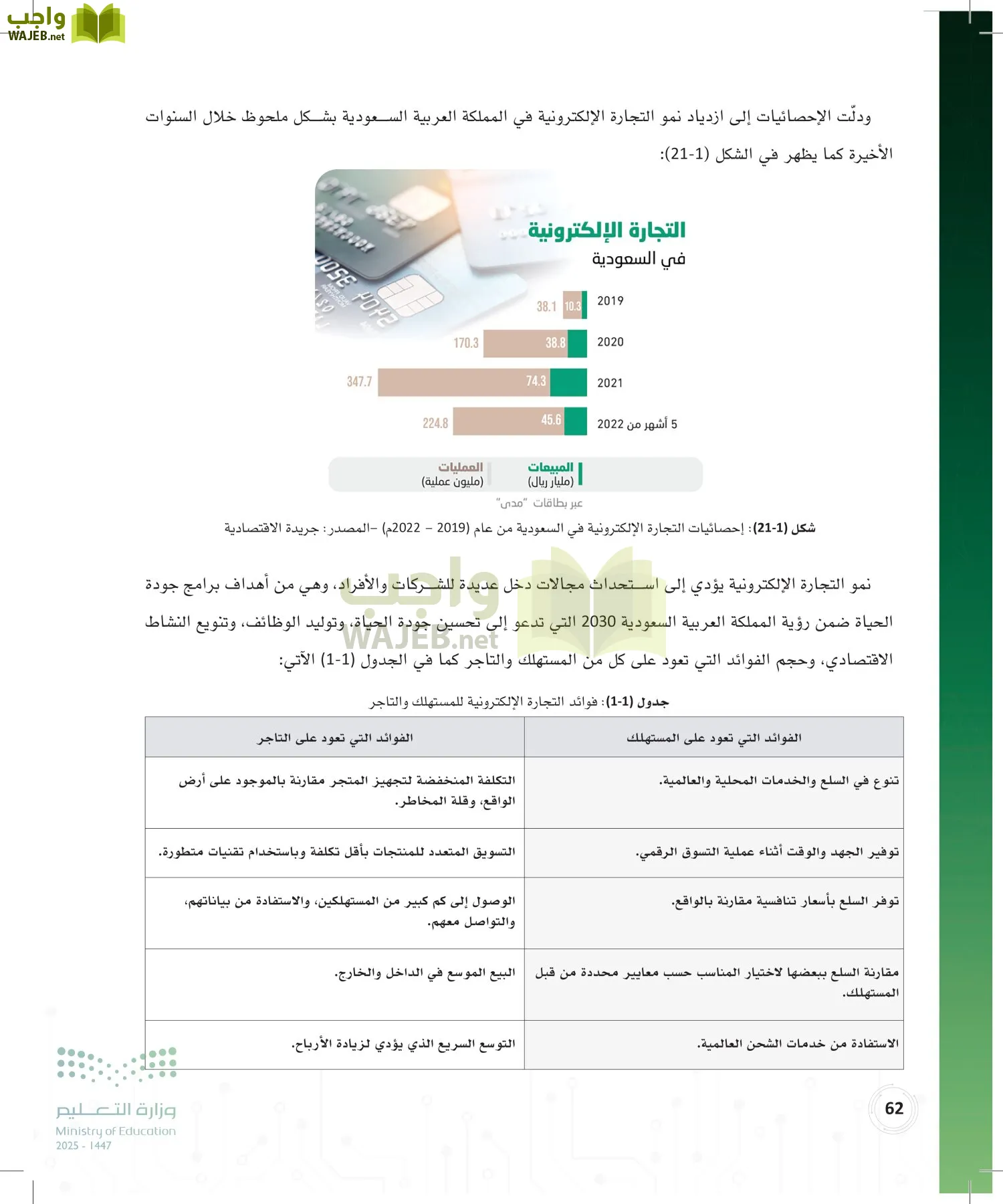 المواطنة الرقمية page-61