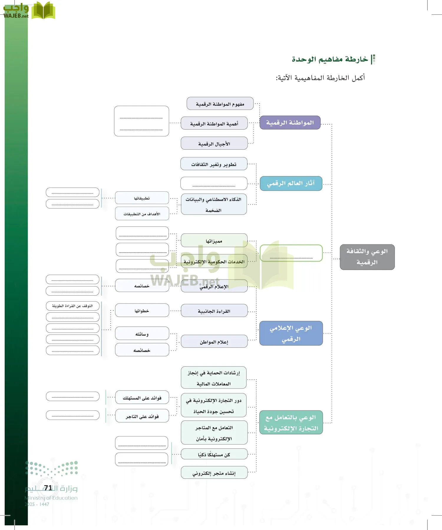 المواطنة الرقمية page-70