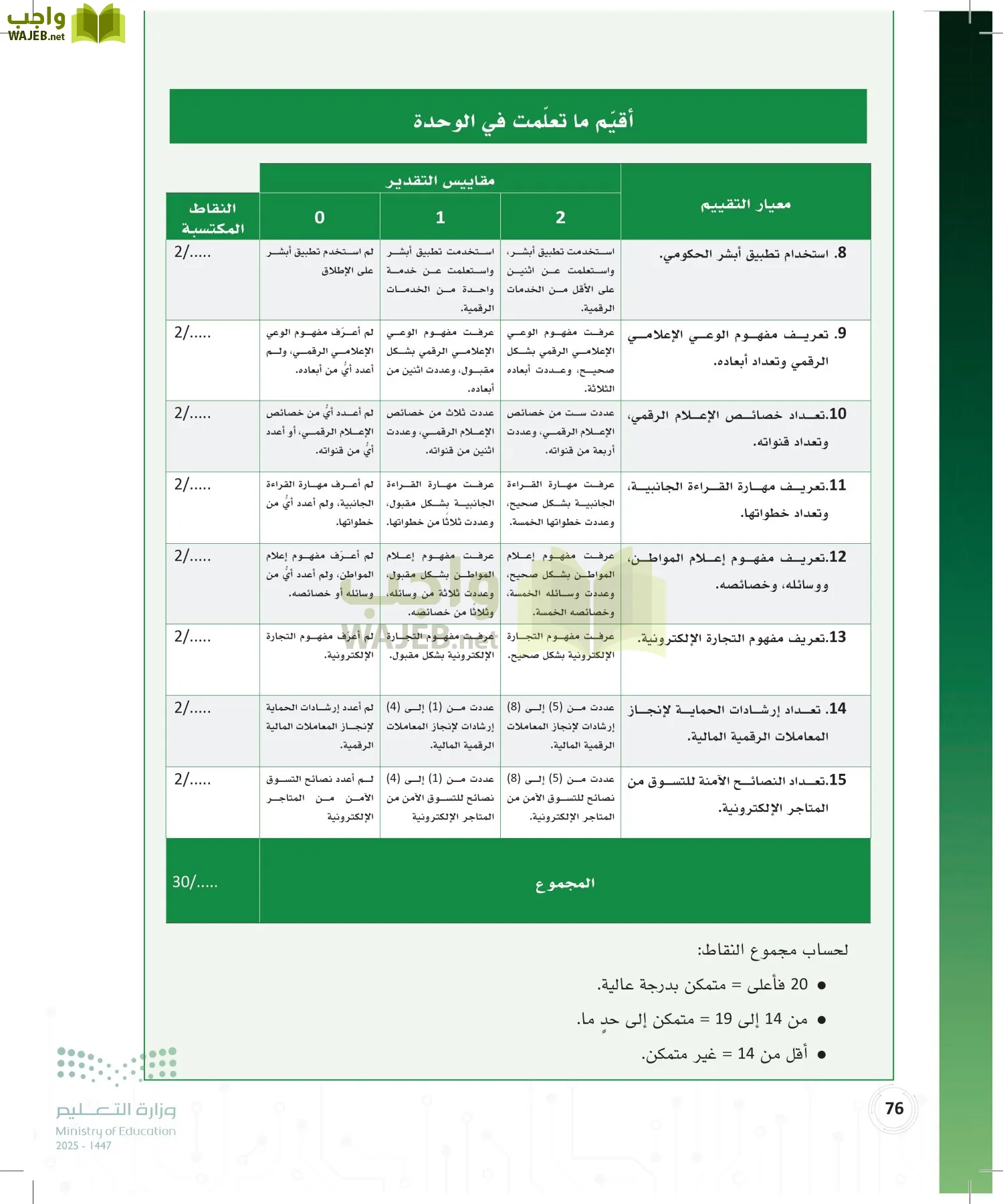 المواطنة الرقمية page-75