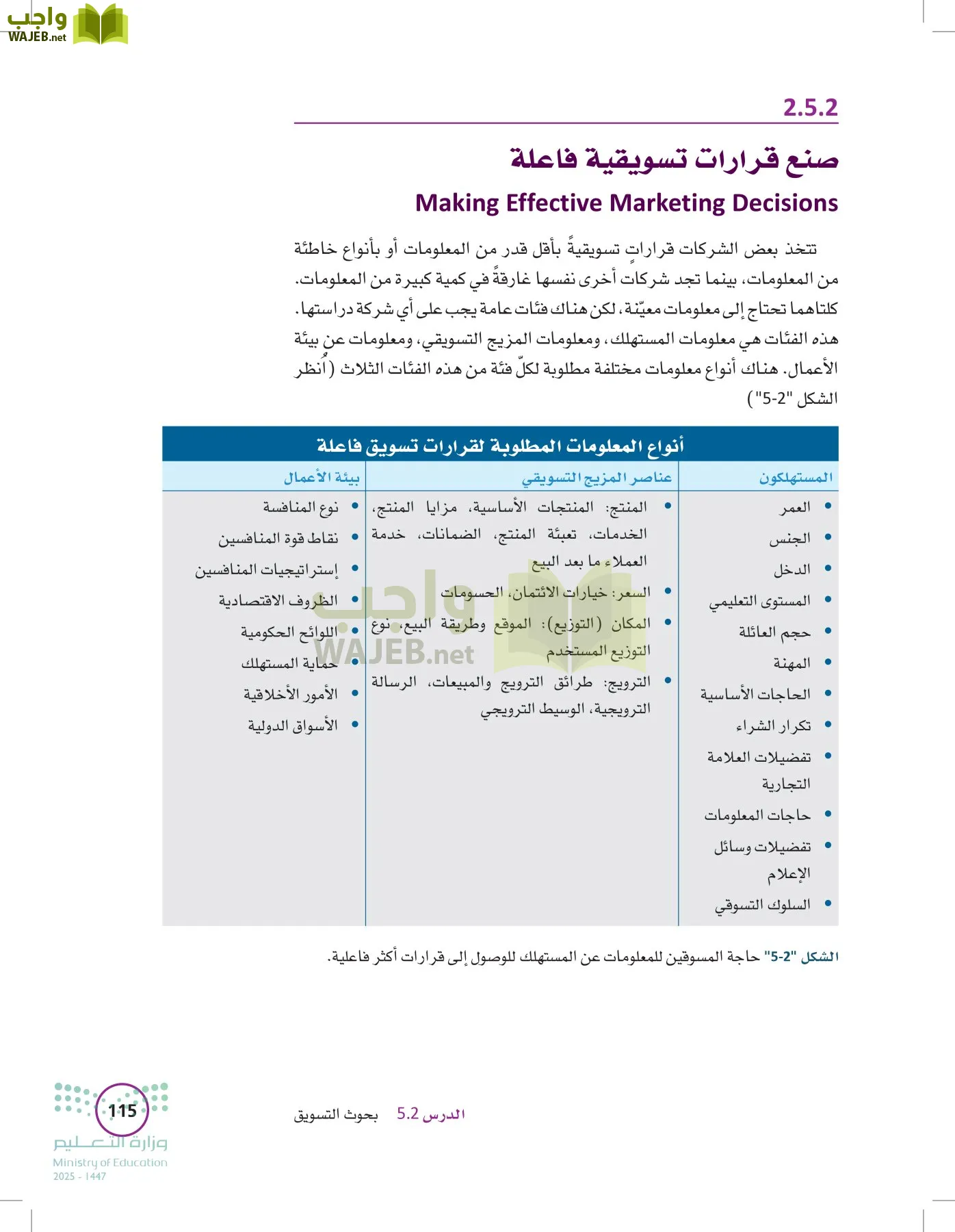 تخطيط الحملات التسويقية page-114