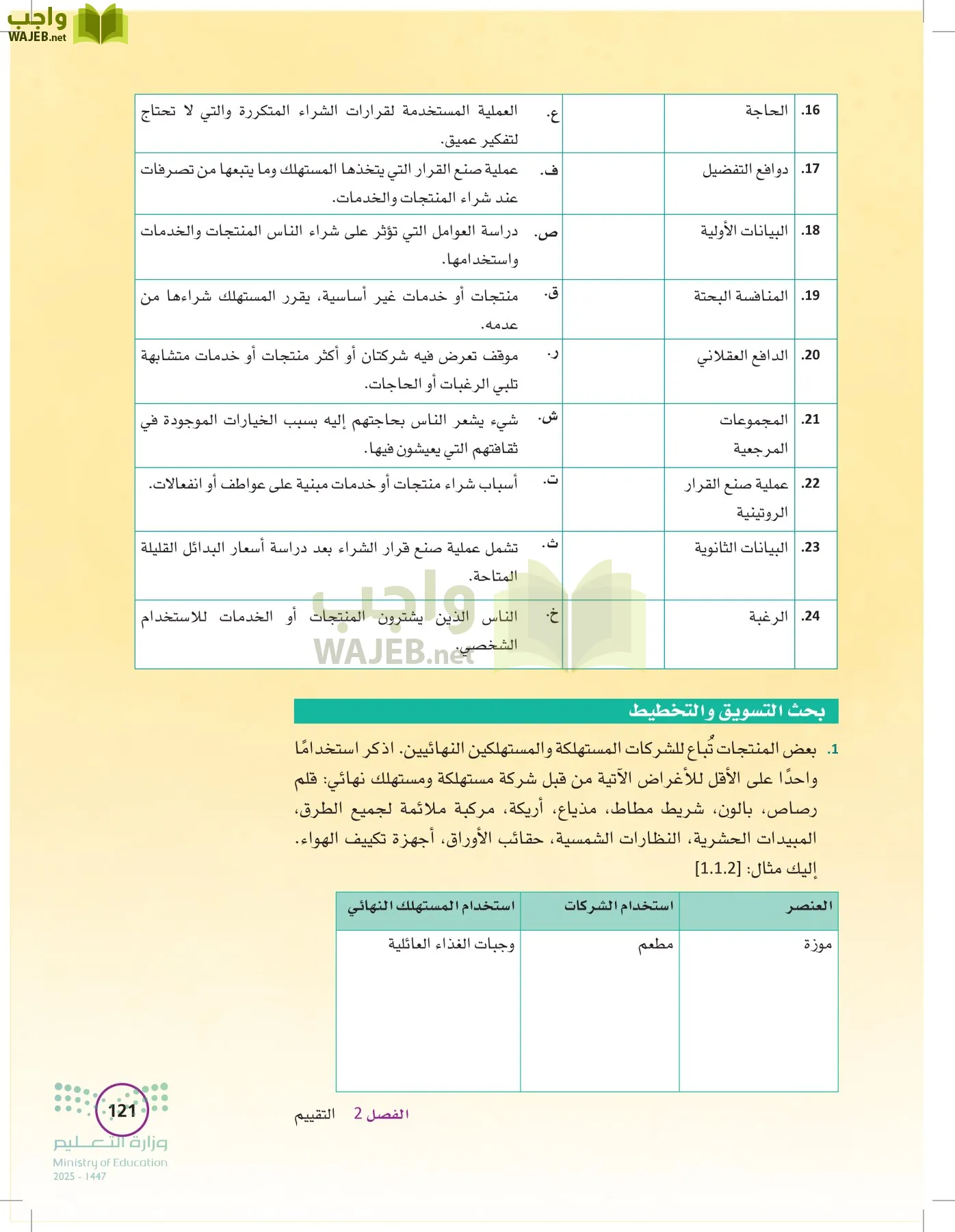 تخطيط الحملات التسويقية page-120