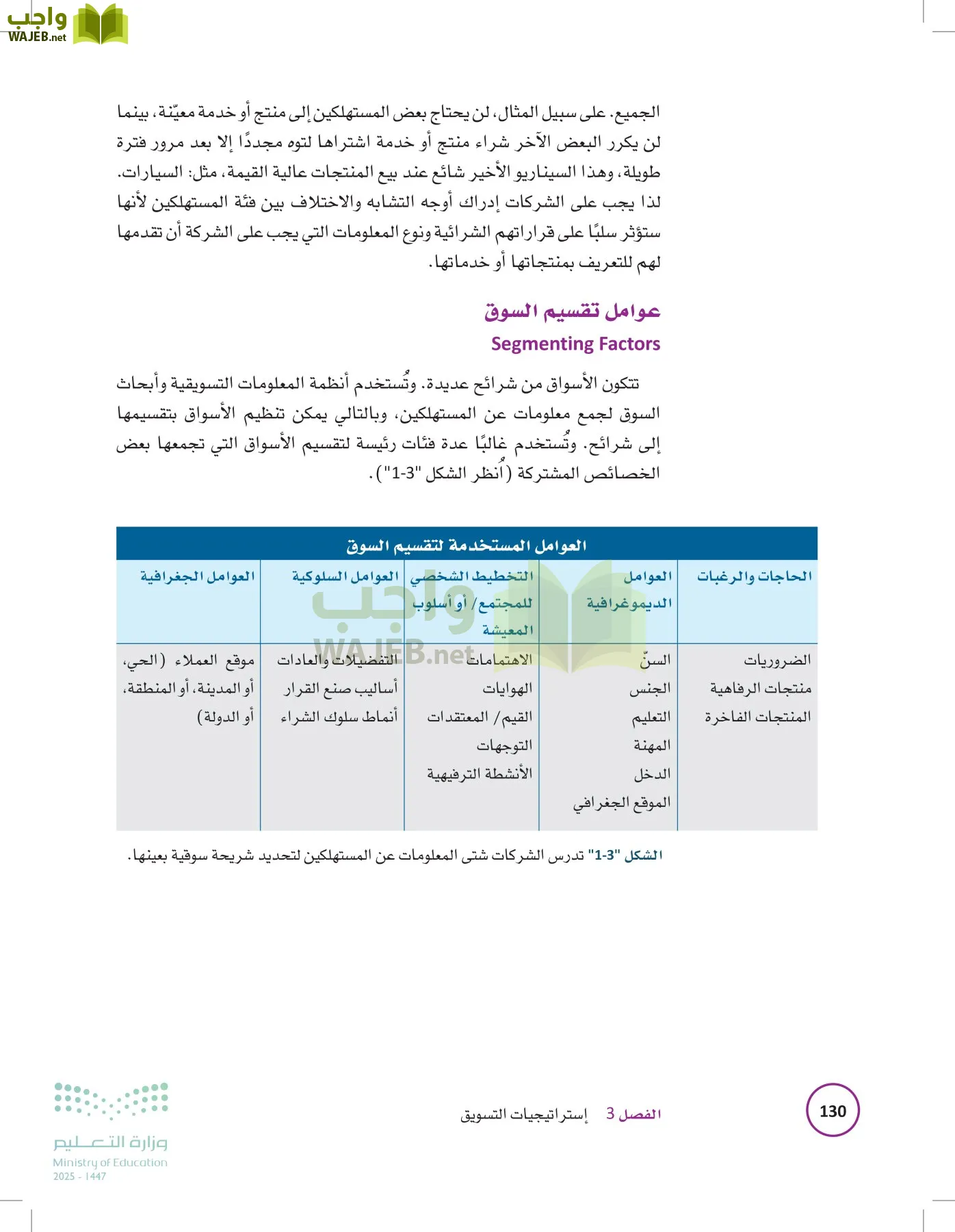 تخطيط الحملات التسويقية page-129