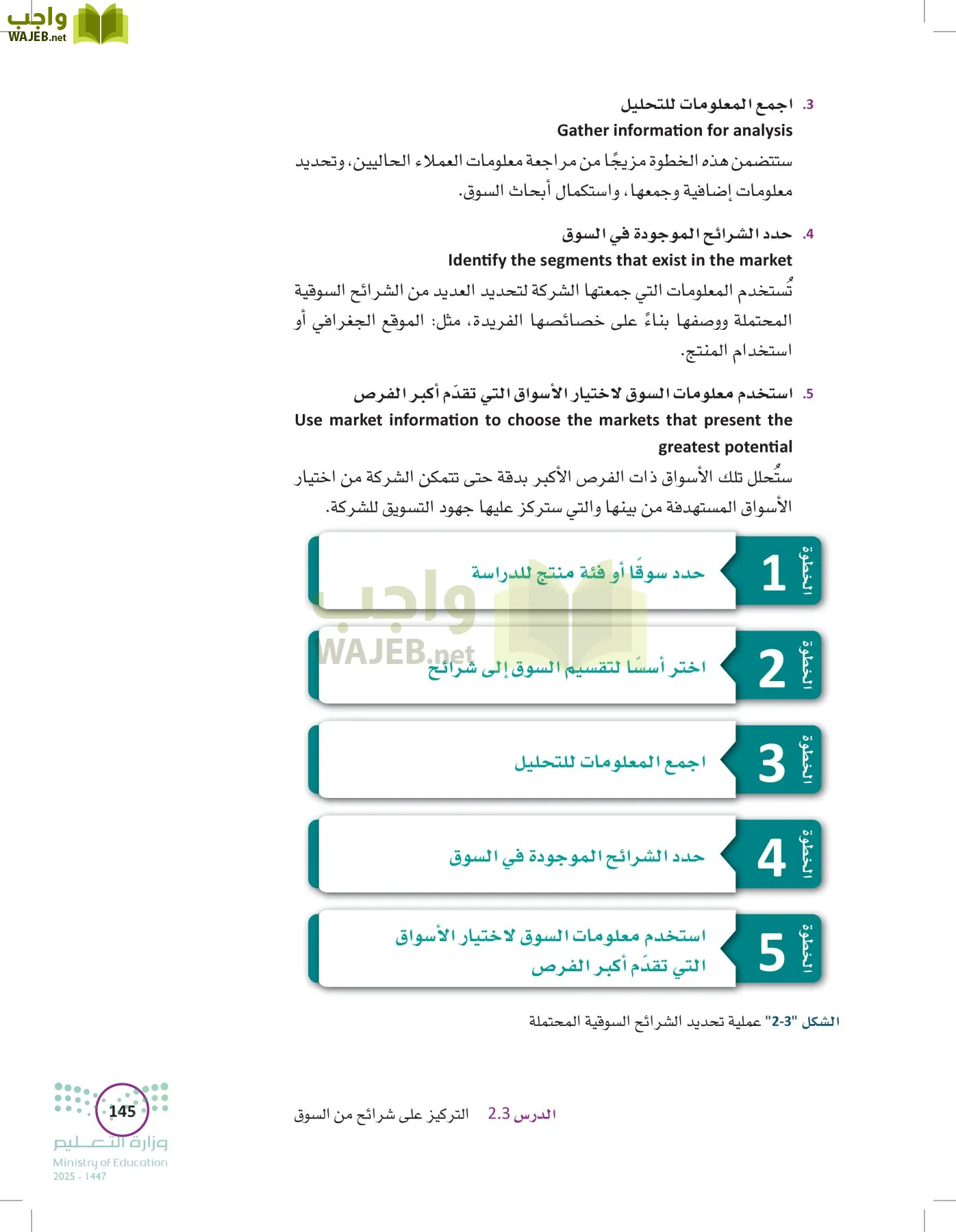 تخطيط الحملات التسويقية page-144