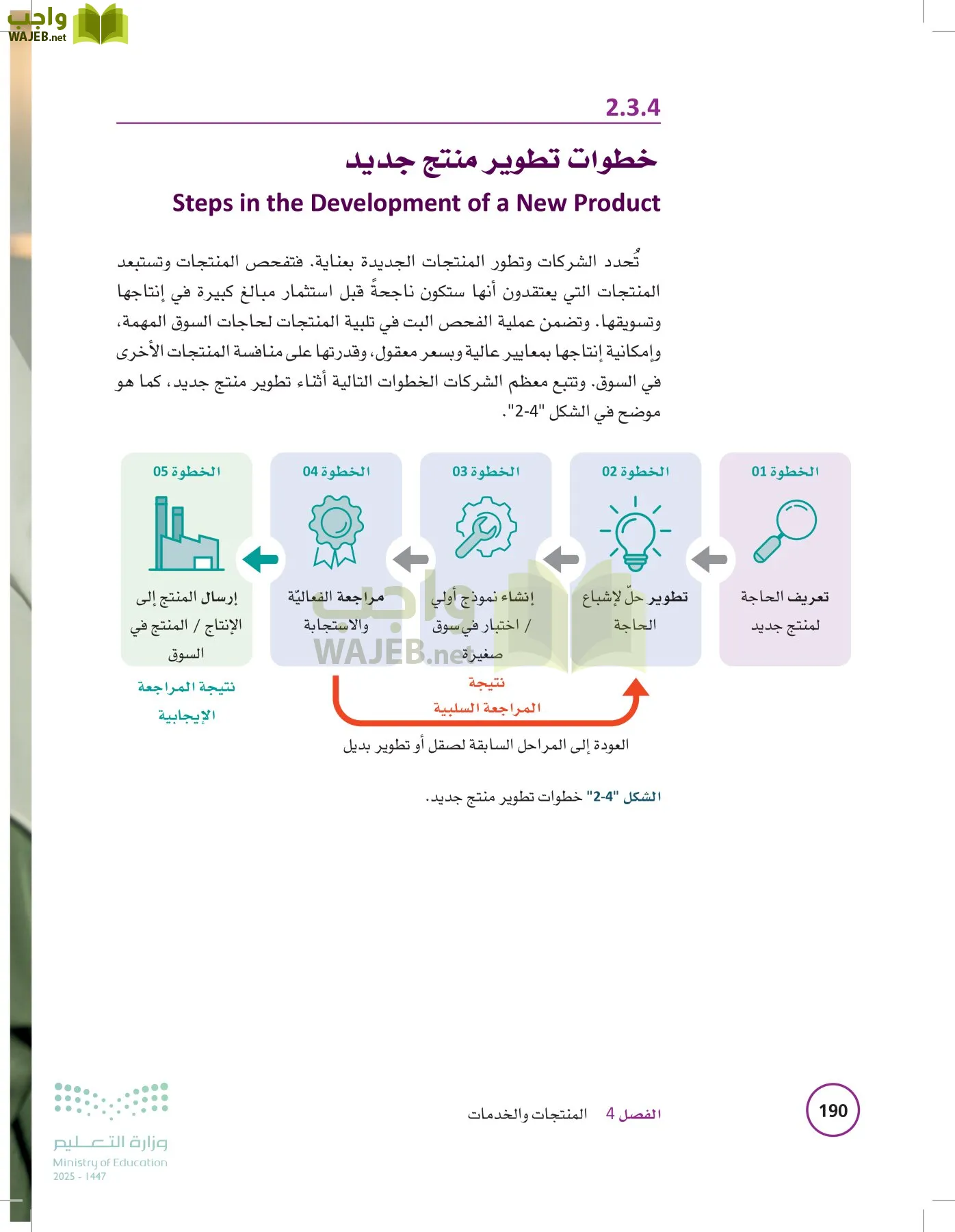 تخطيط الحملات التسويقية page-189