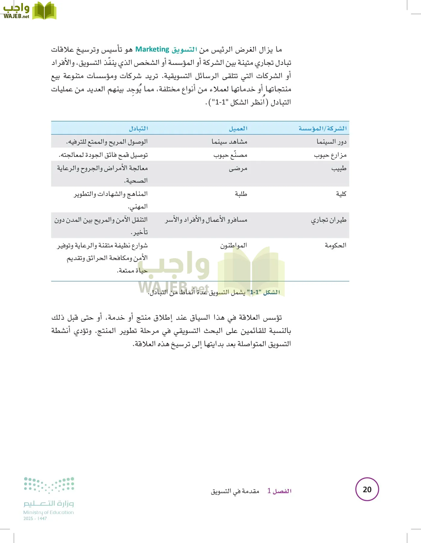 تخطيط الحملات التسويقية page-19