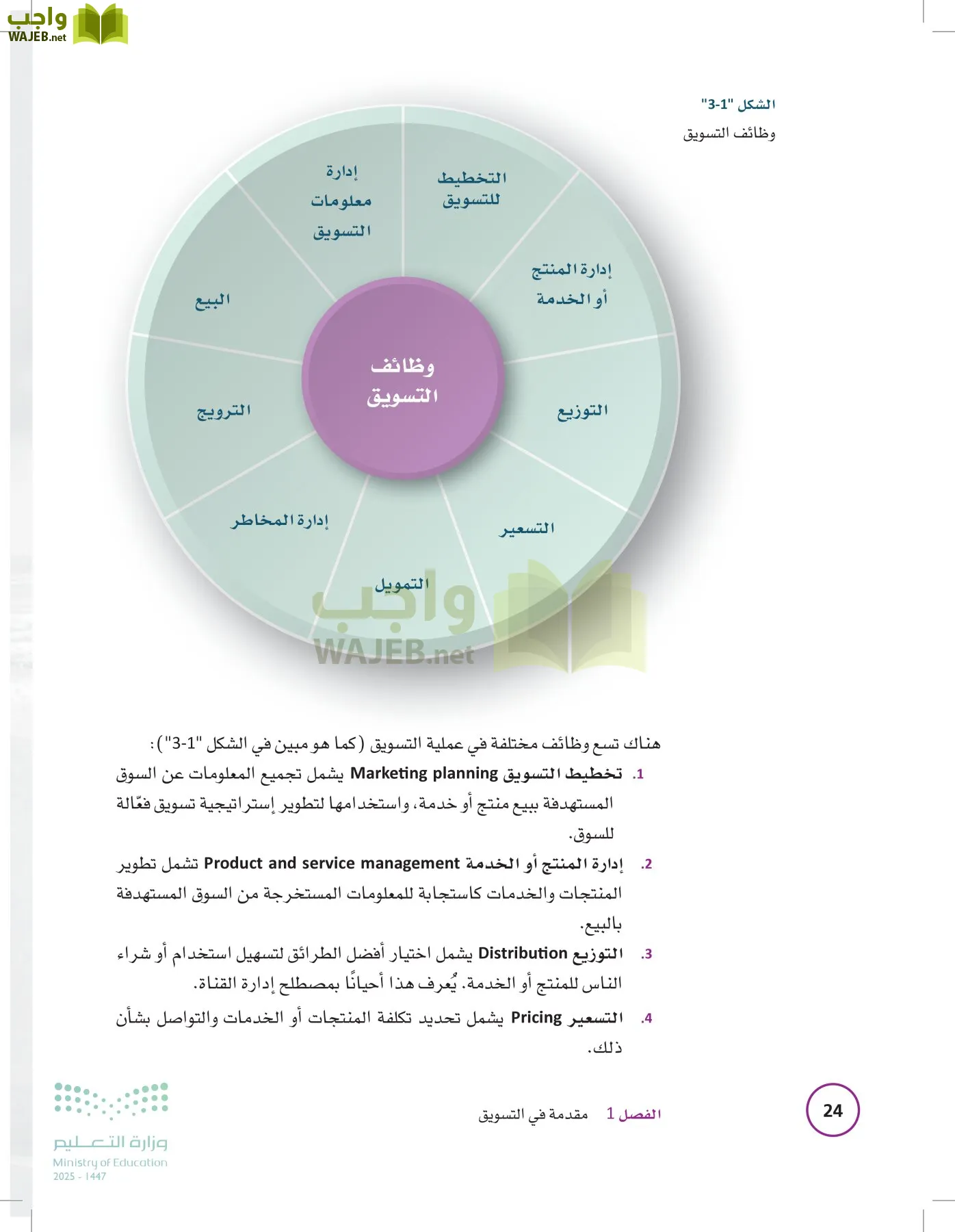 تخطيط الحملات التسويقية page-23