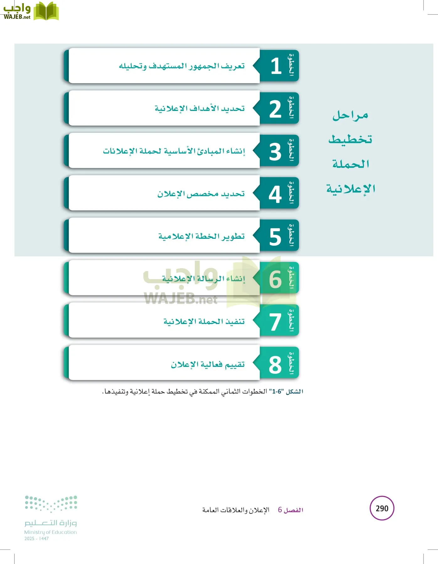 تخطيط الحملات التسويقية page-289