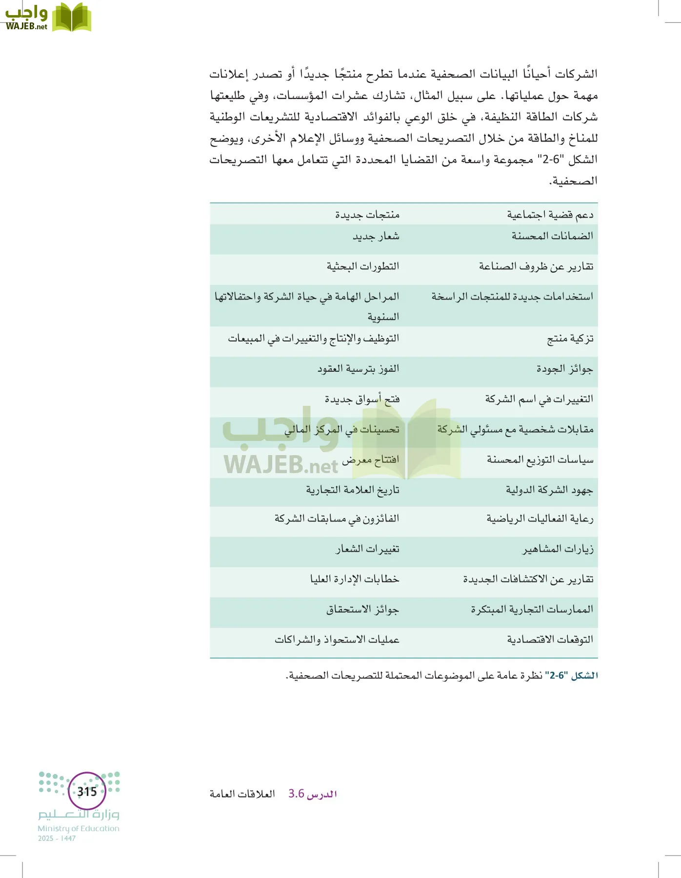 تخطيط الحملات التسويقية page-314