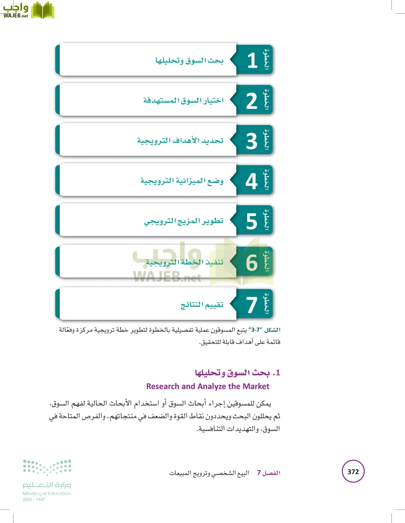 تخطيط الحملات التسويقية page-371
