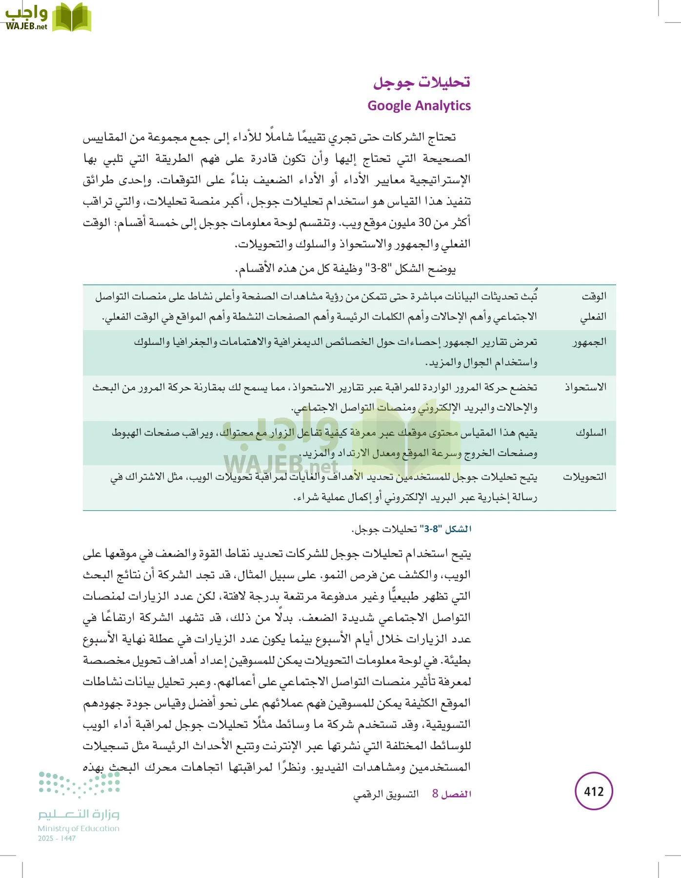 تخطيط الحملات التسويقية page-411