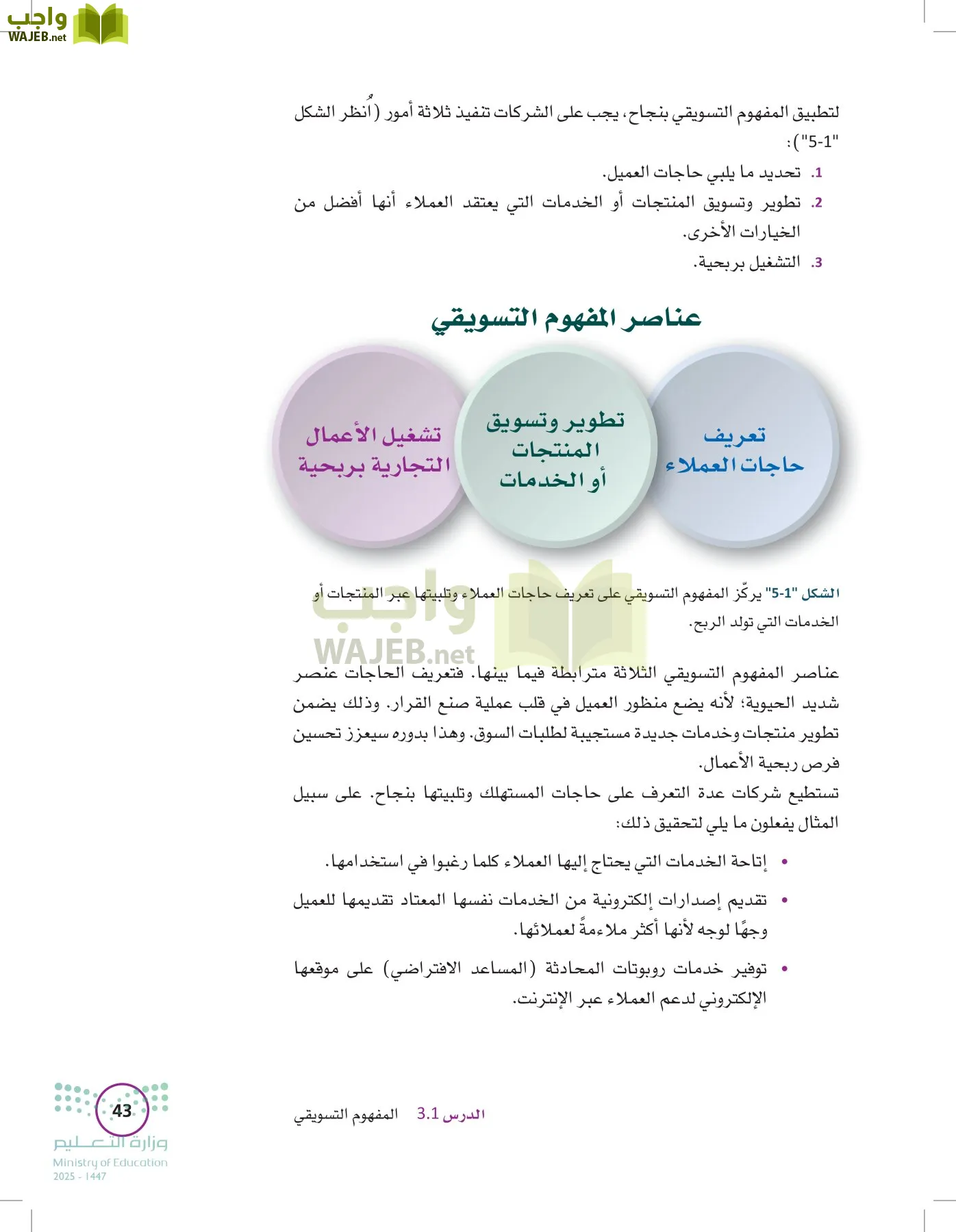 تخطيط الحملات التسويقية page-42