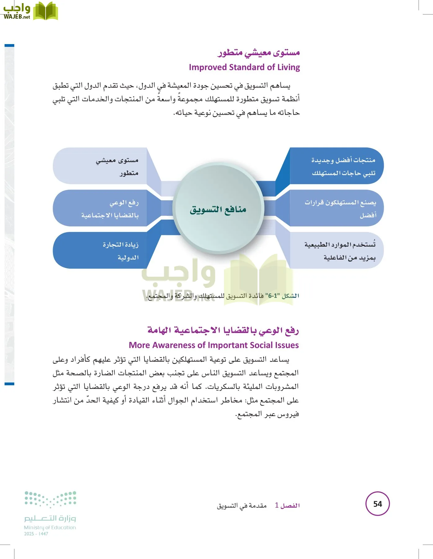 تخطيط الحملات التسويقية page-53