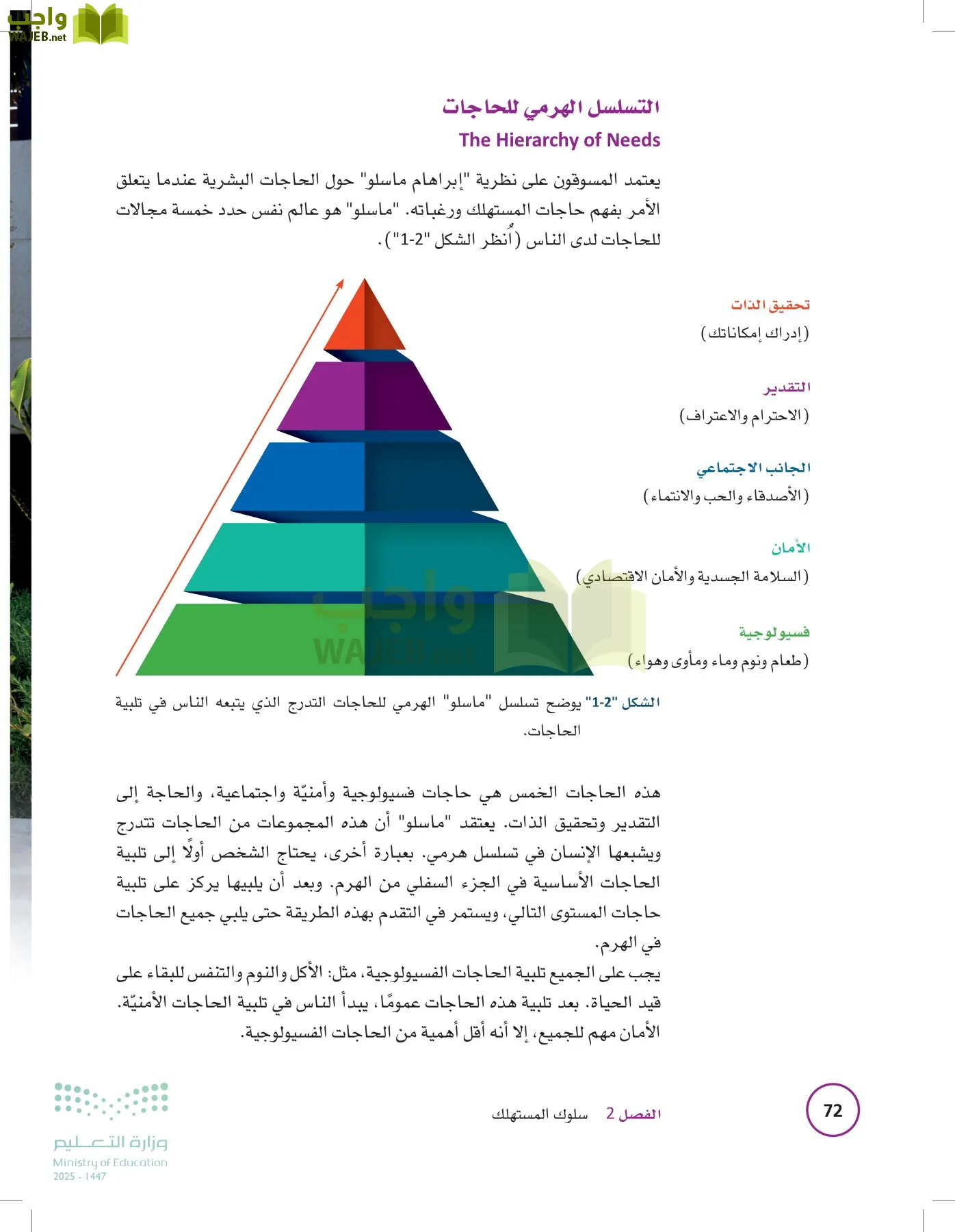 تخطيط الحملات التسويقية page-71