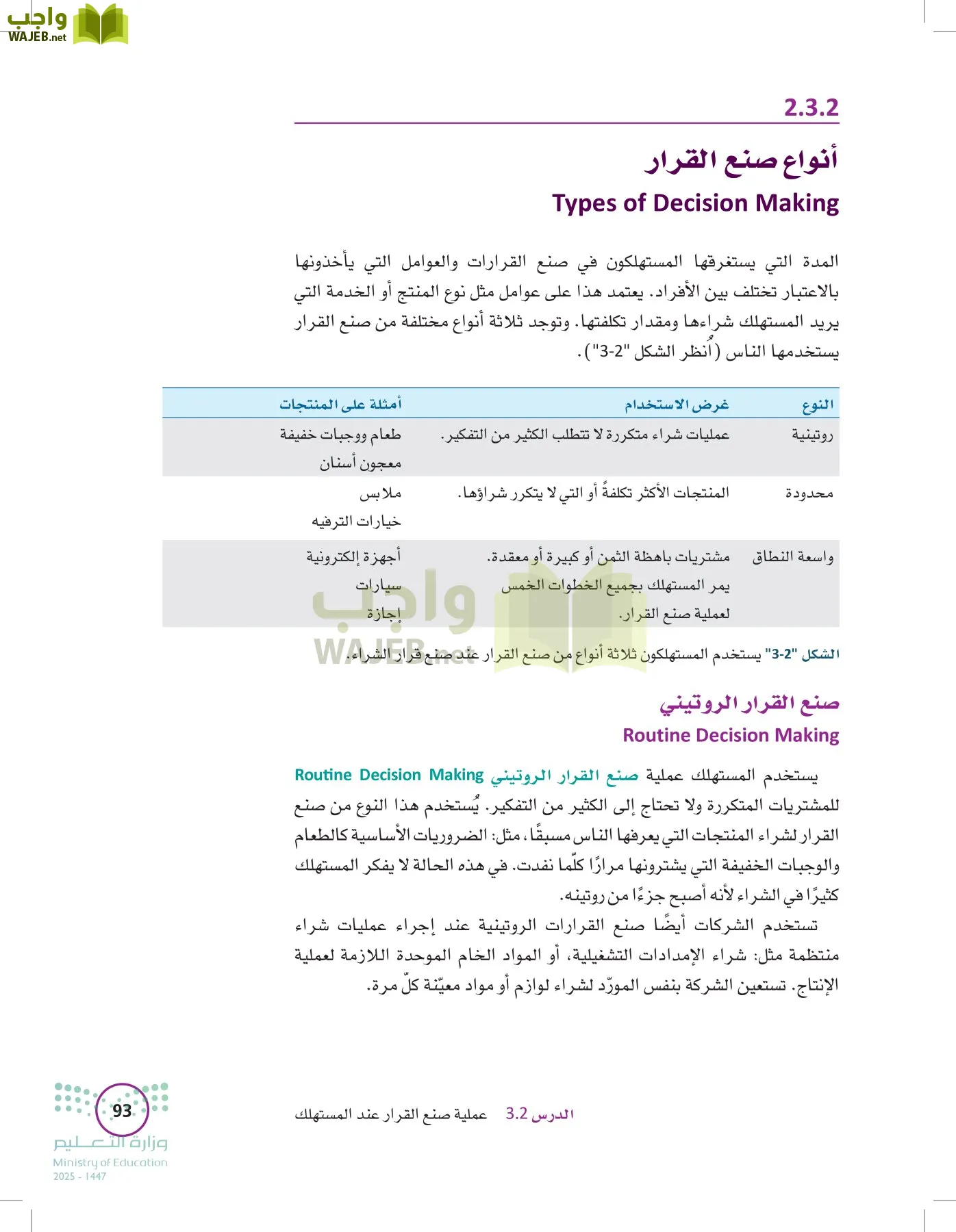 تخطيط الحملات التسويقية page-92