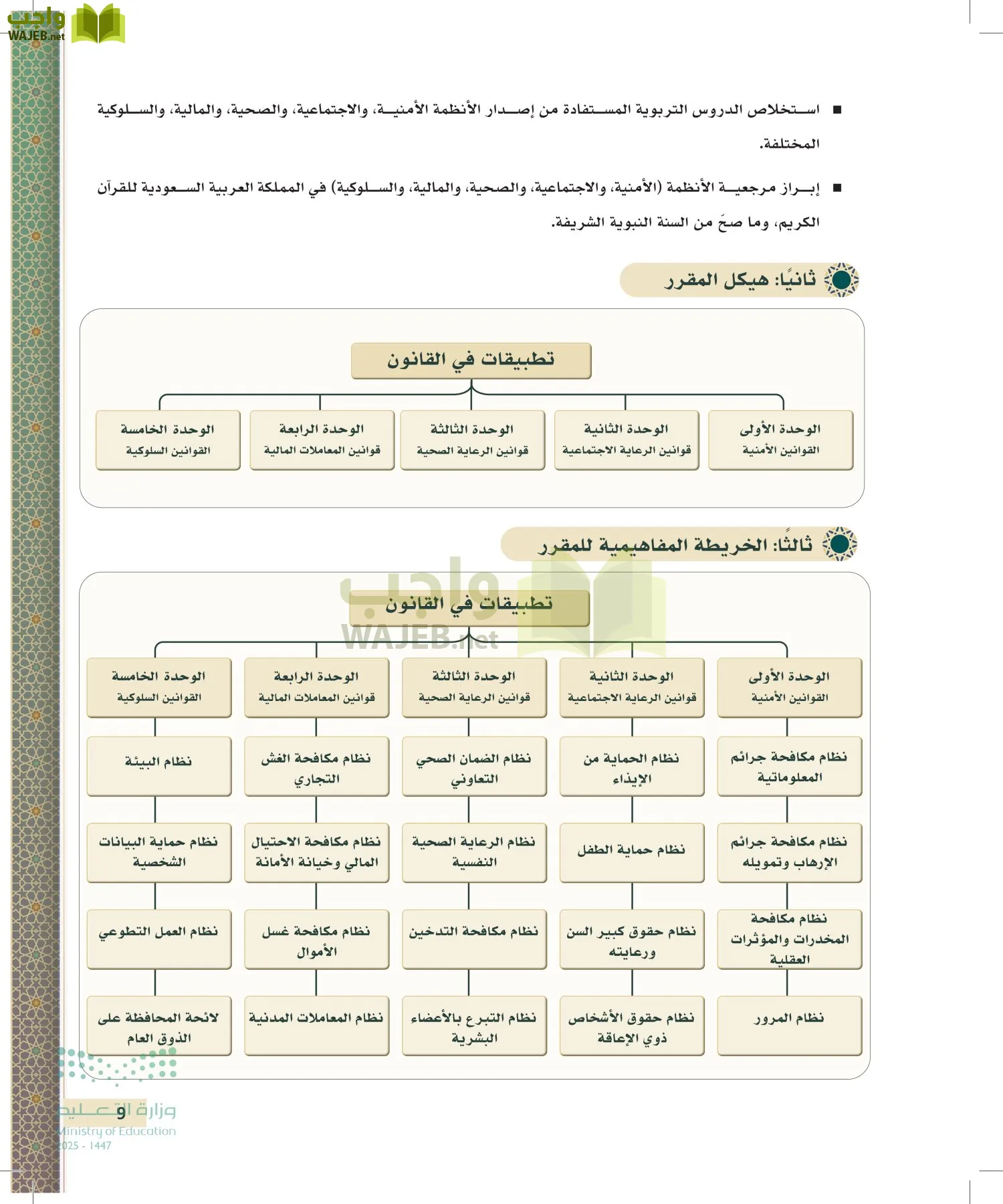 تطبيقات في القانون page-8