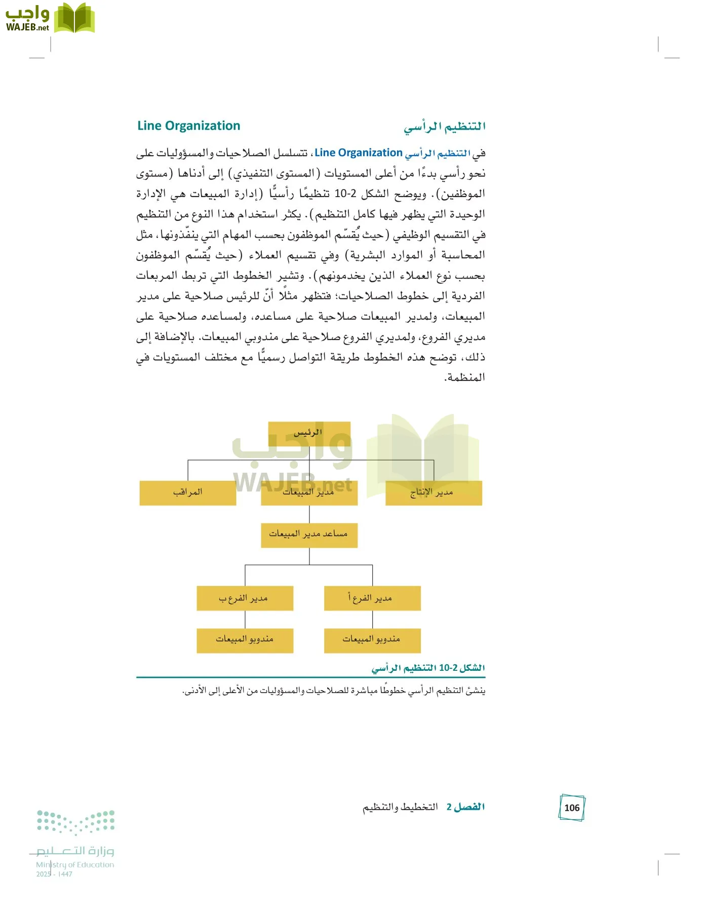 مبادئ الإدارة page-105