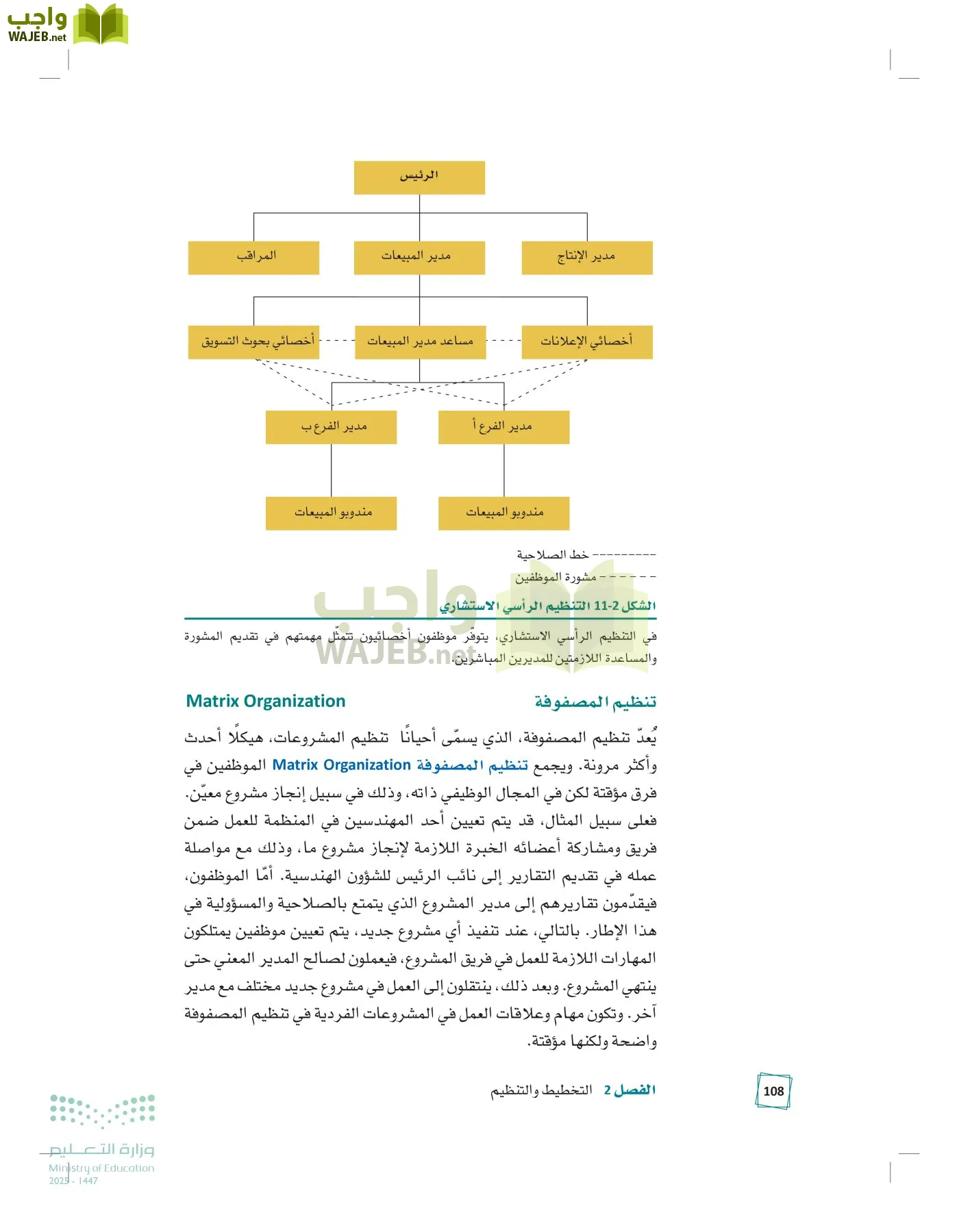 مبادئ الإدارة page-107