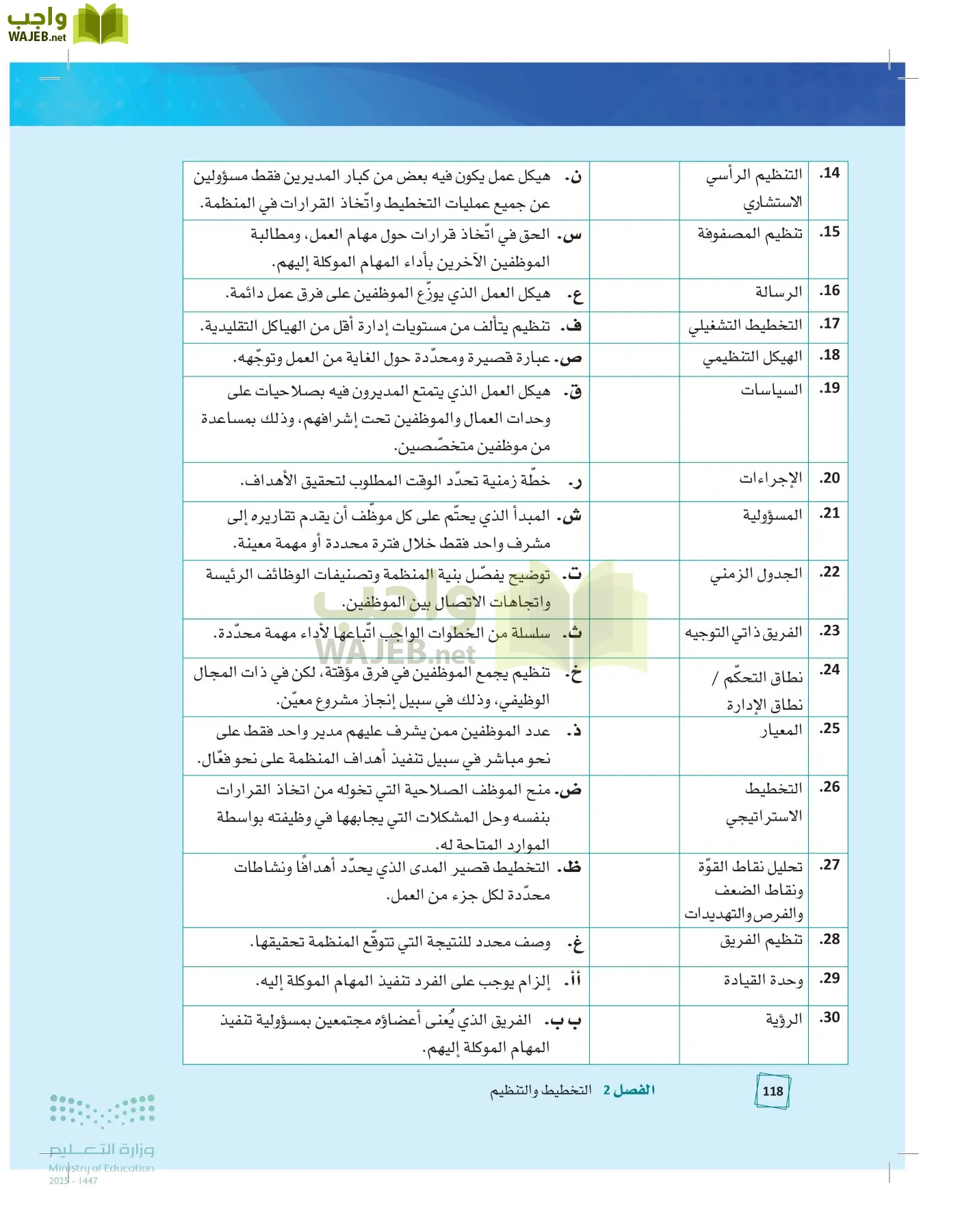 مبادئ الإدارة page-117