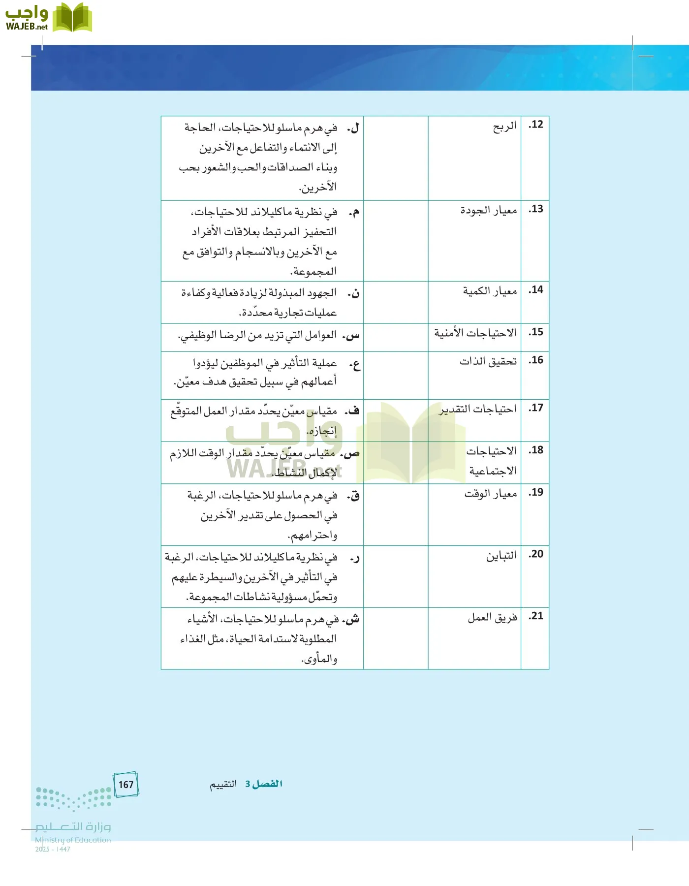 مبادئ الإدارة page-166
