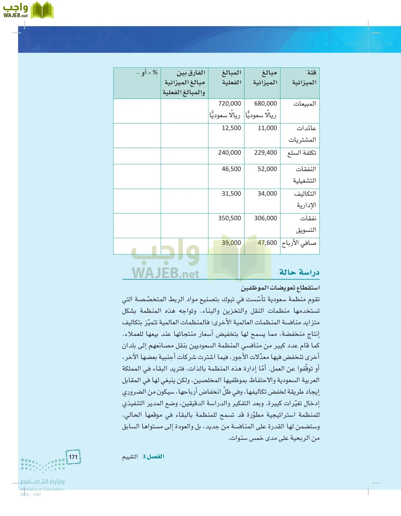 مبادئ الإدارة page-170