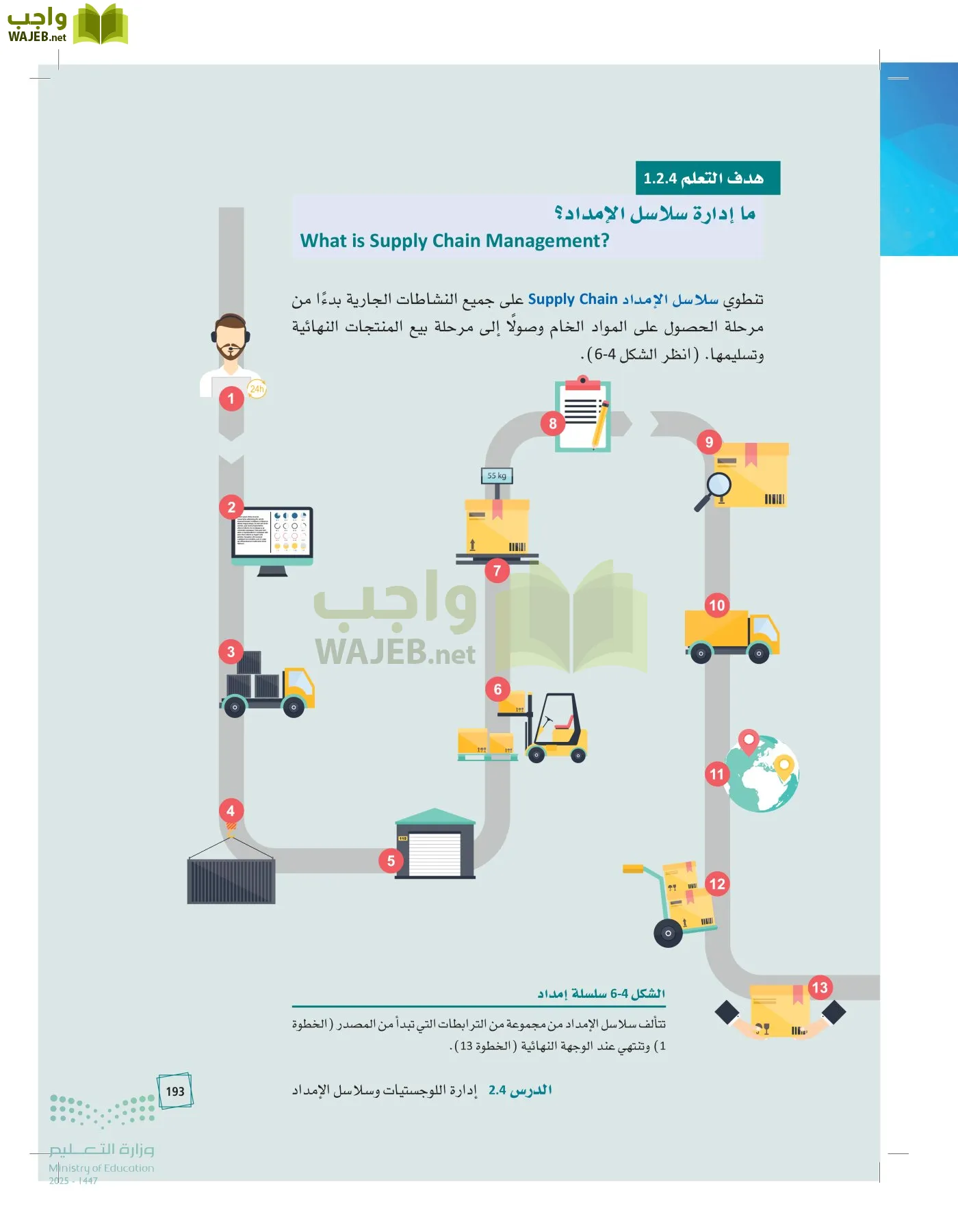 مبادئ الإدارة page-192