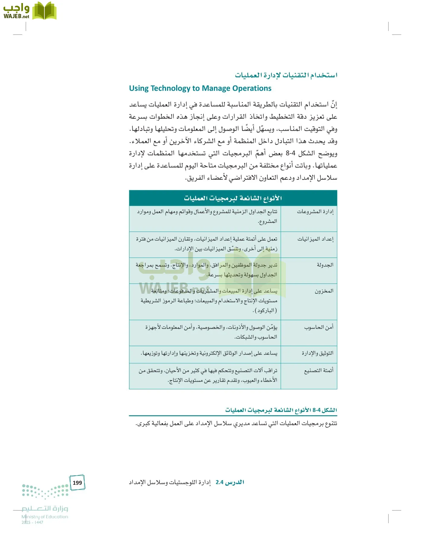 مبادئ الإدارة page-198