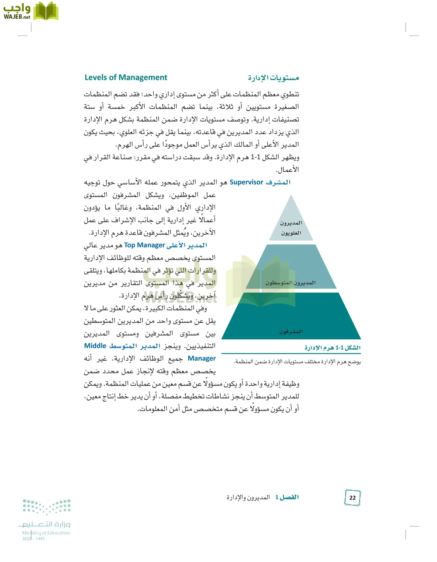 مبادئ الإدارة page-21