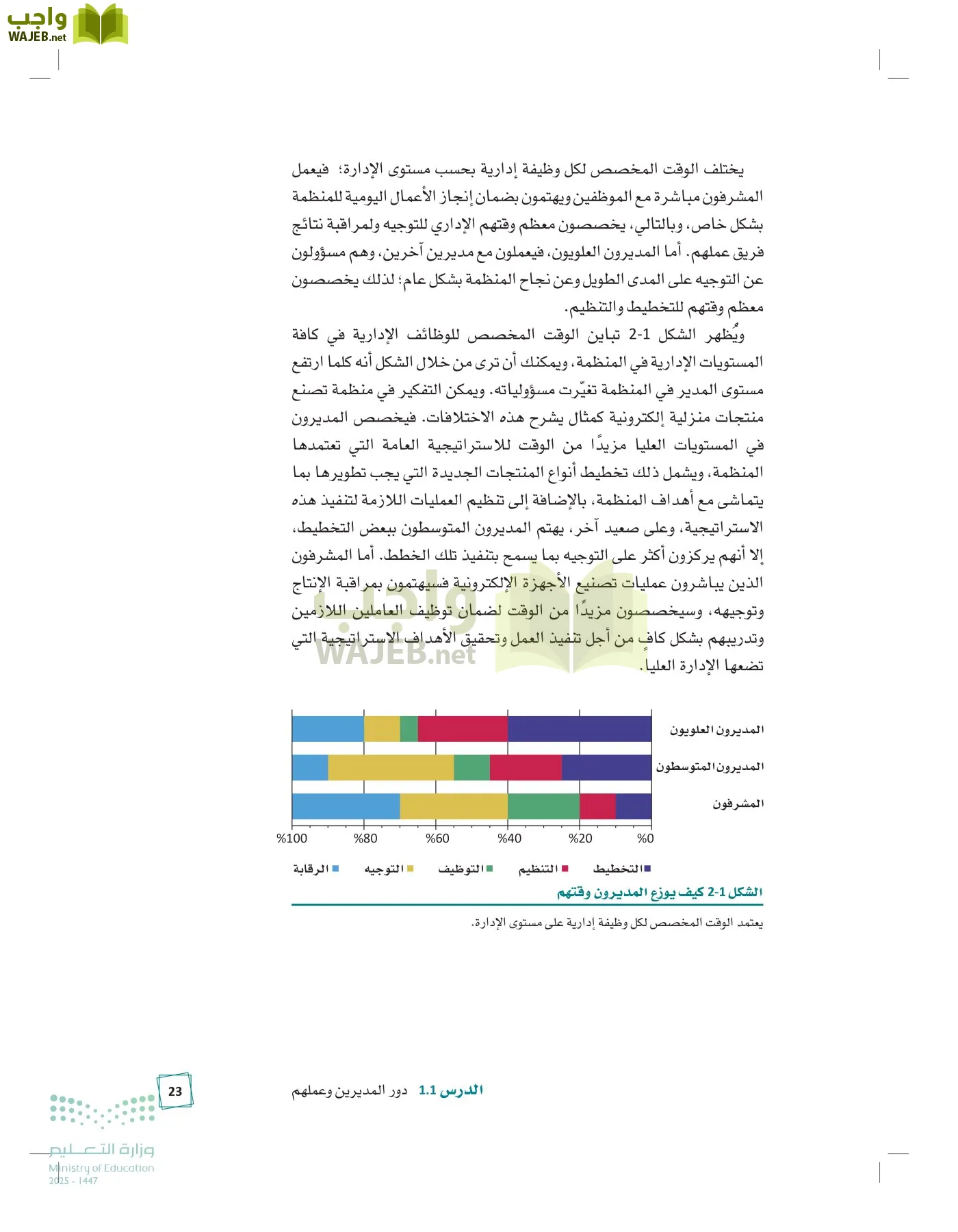 مبادئ الإدارة page-22