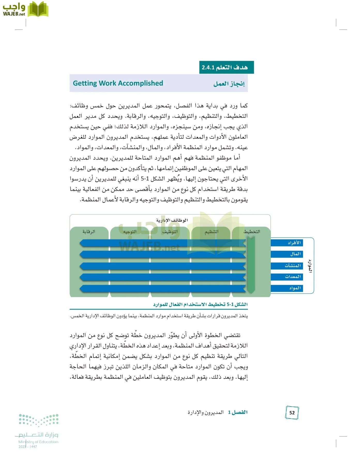 مبادئ الإدارة page-51