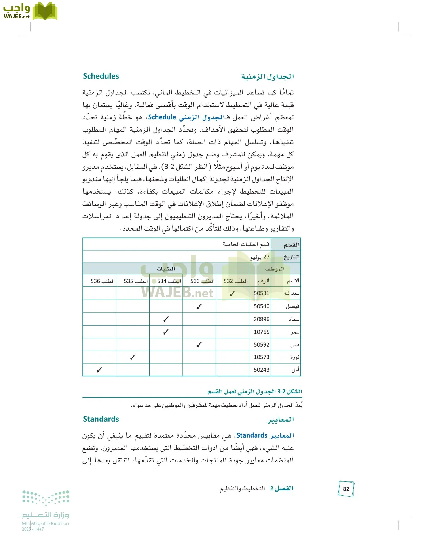مبادئ الإدارة page-81