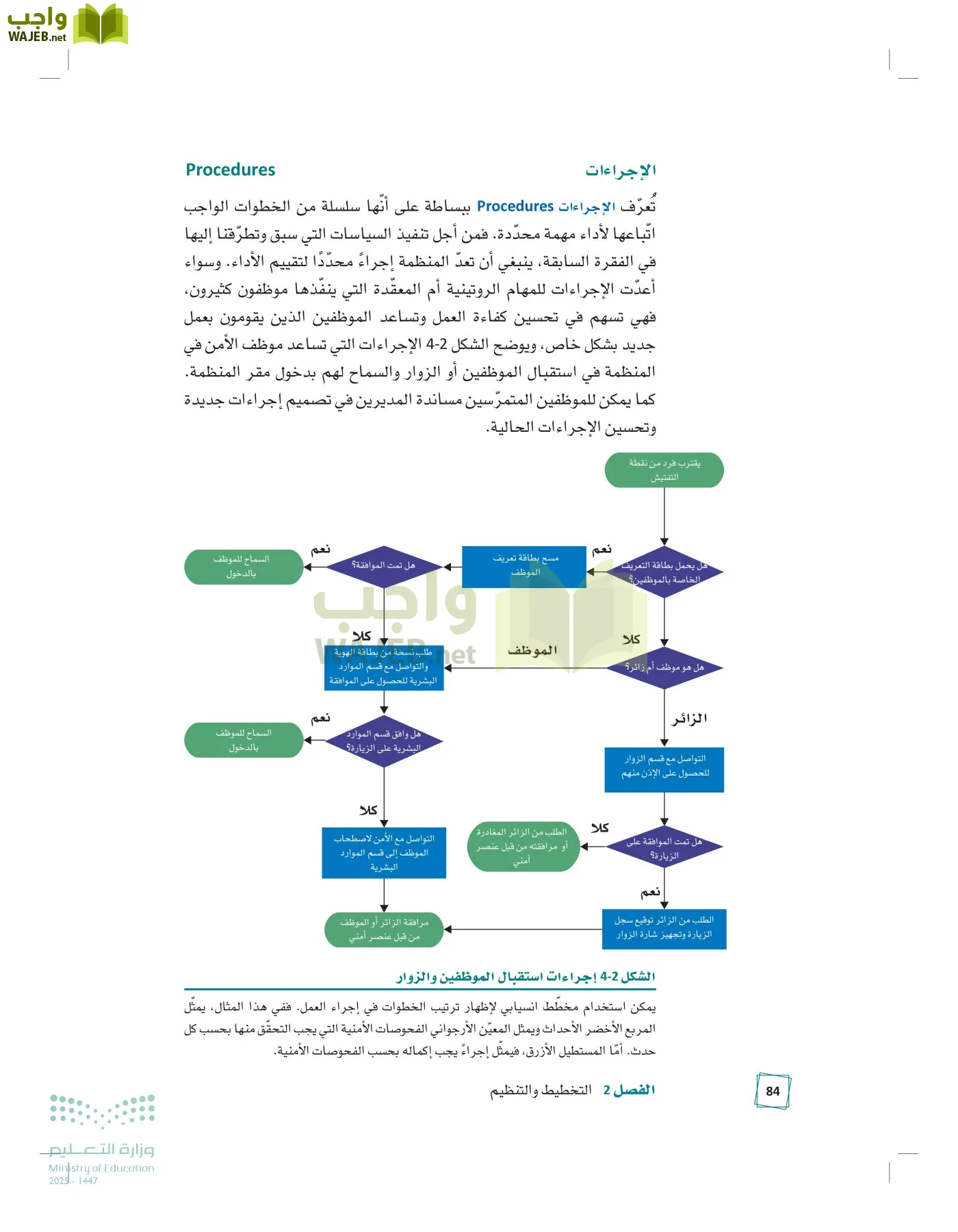 مبادئ الإدارة page-83