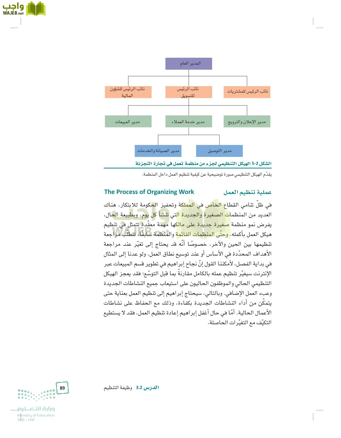 مبادئ الإدارة page-88