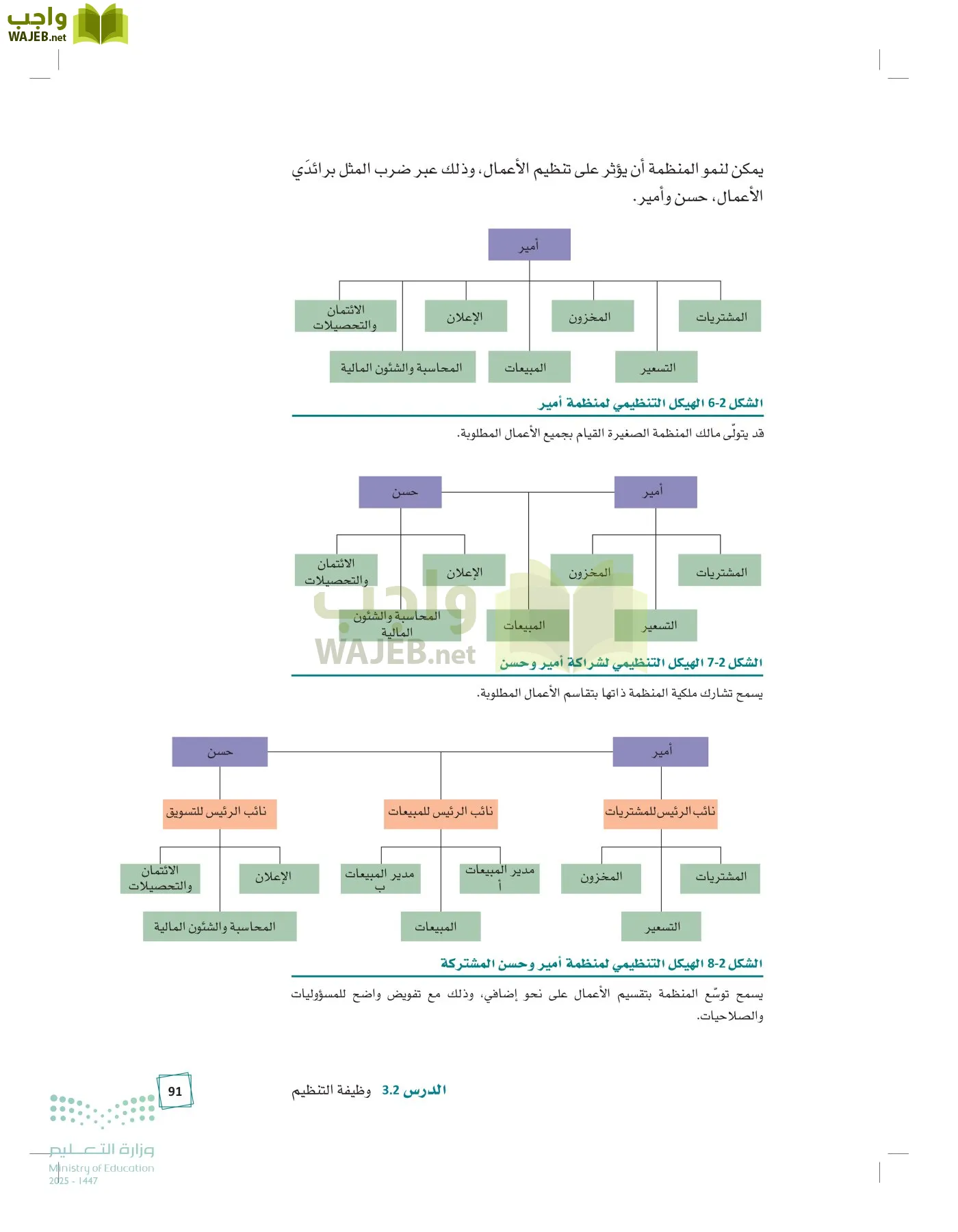 مبادئ الإدارة page-90